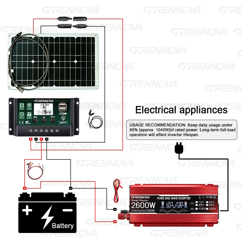 2600W Real Power Off-Grid Solar System Kit 80W Panel Inverter 60A Controller