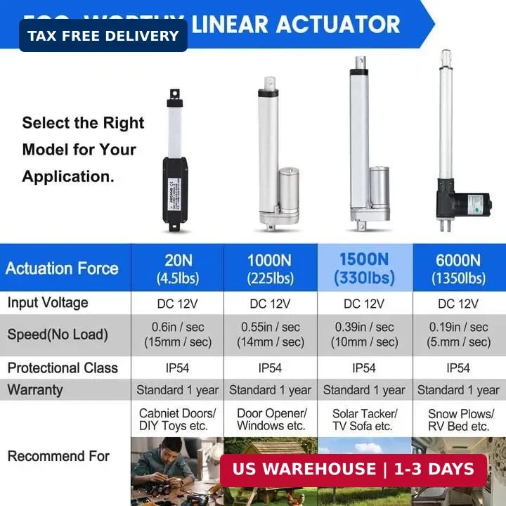 ECO-WORTHY Heavy Duty 330lbs/1500N Solar Tracker Linear Actuator Multi-Functions