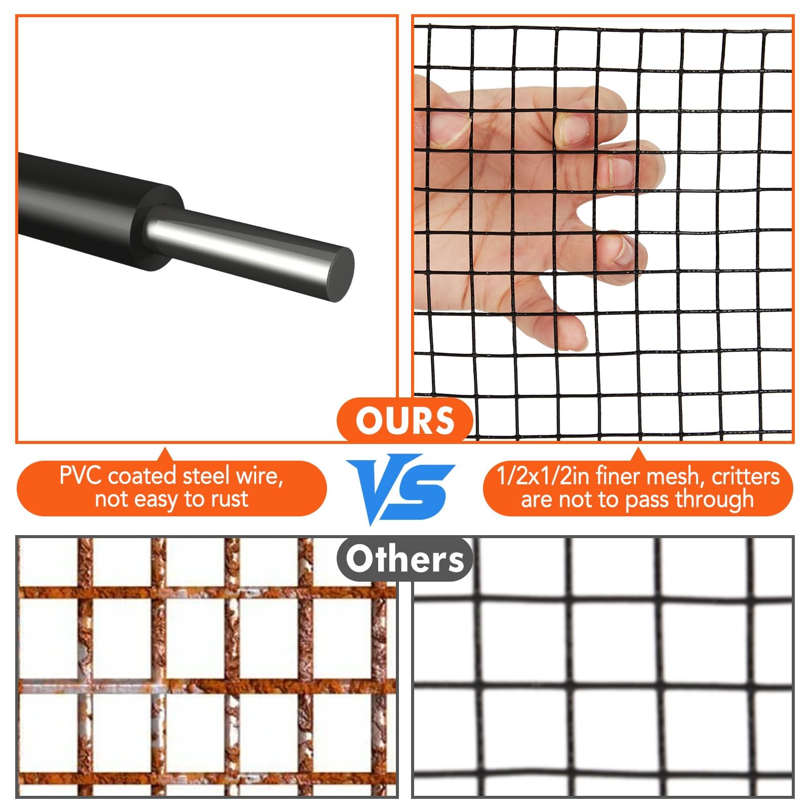 Heavy Duty PVC Coated Wire Mesh – 50/100/120 FT Solar Panel Critter Guard Kit