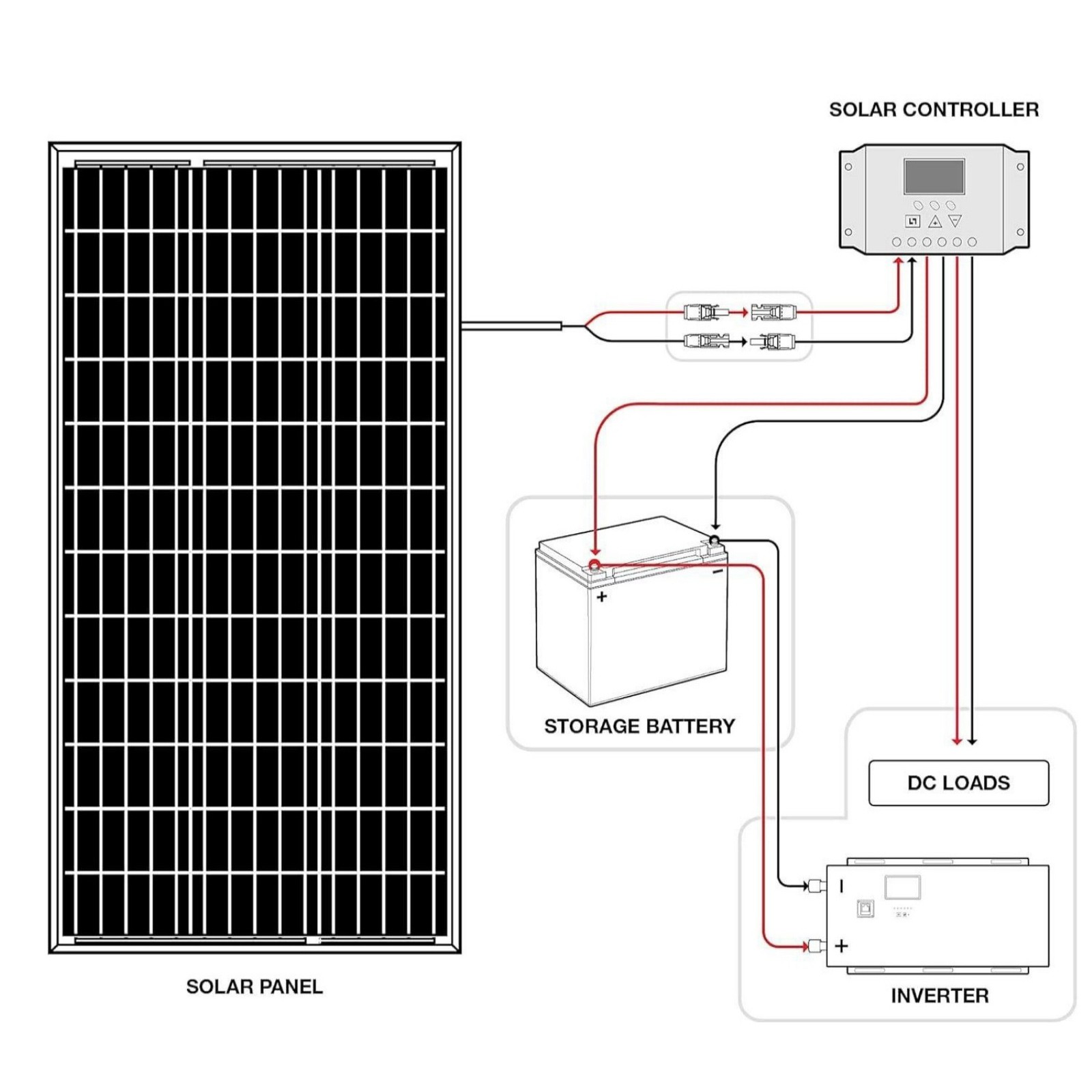 AeternaSol 400W(200W*2) 18V N-Type MonoSolar Panel 18BB Roof RV Boat Off-Grid