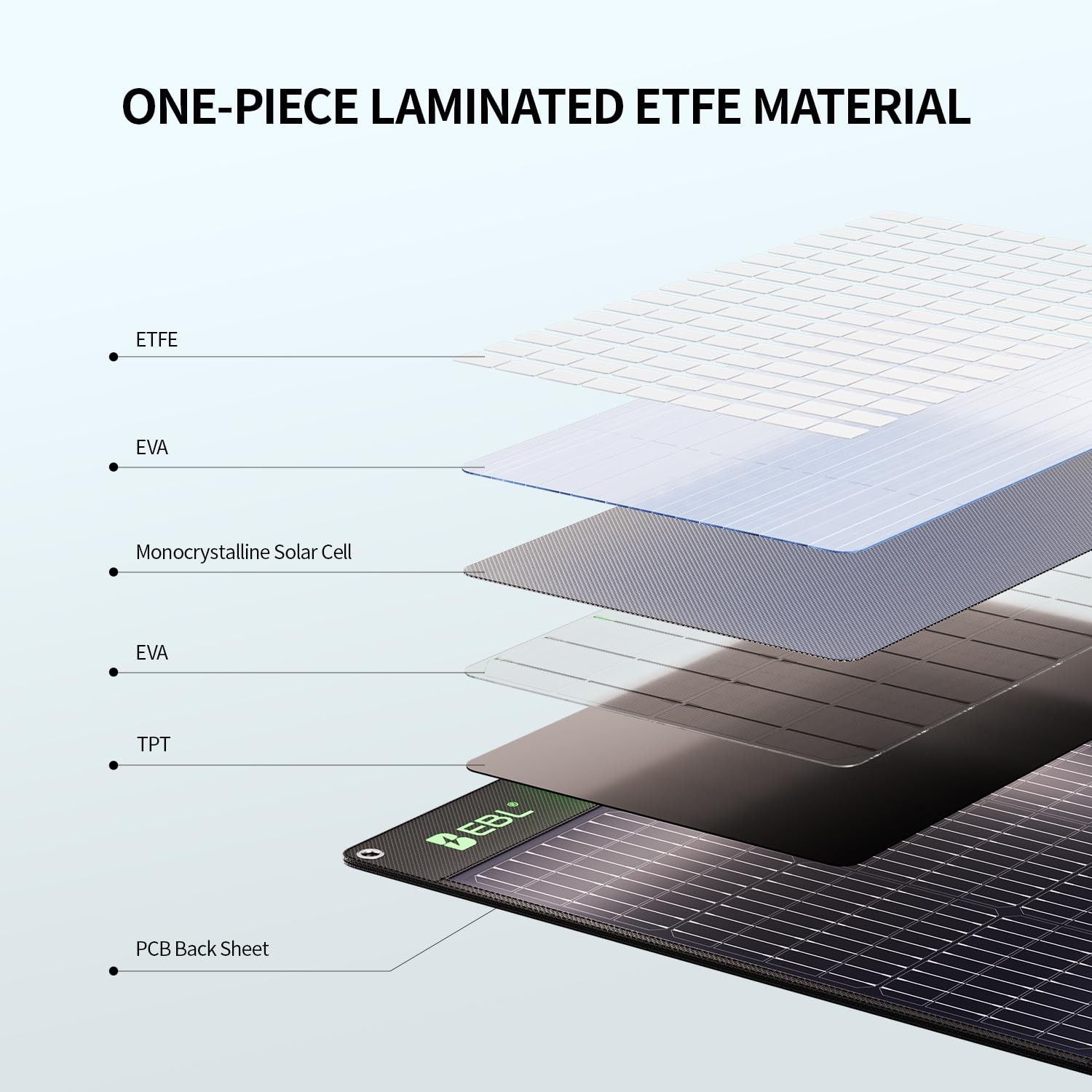 EBL 200W Portable Solar Panel for Power Station, Foldable Solar Charger w/ 4 …