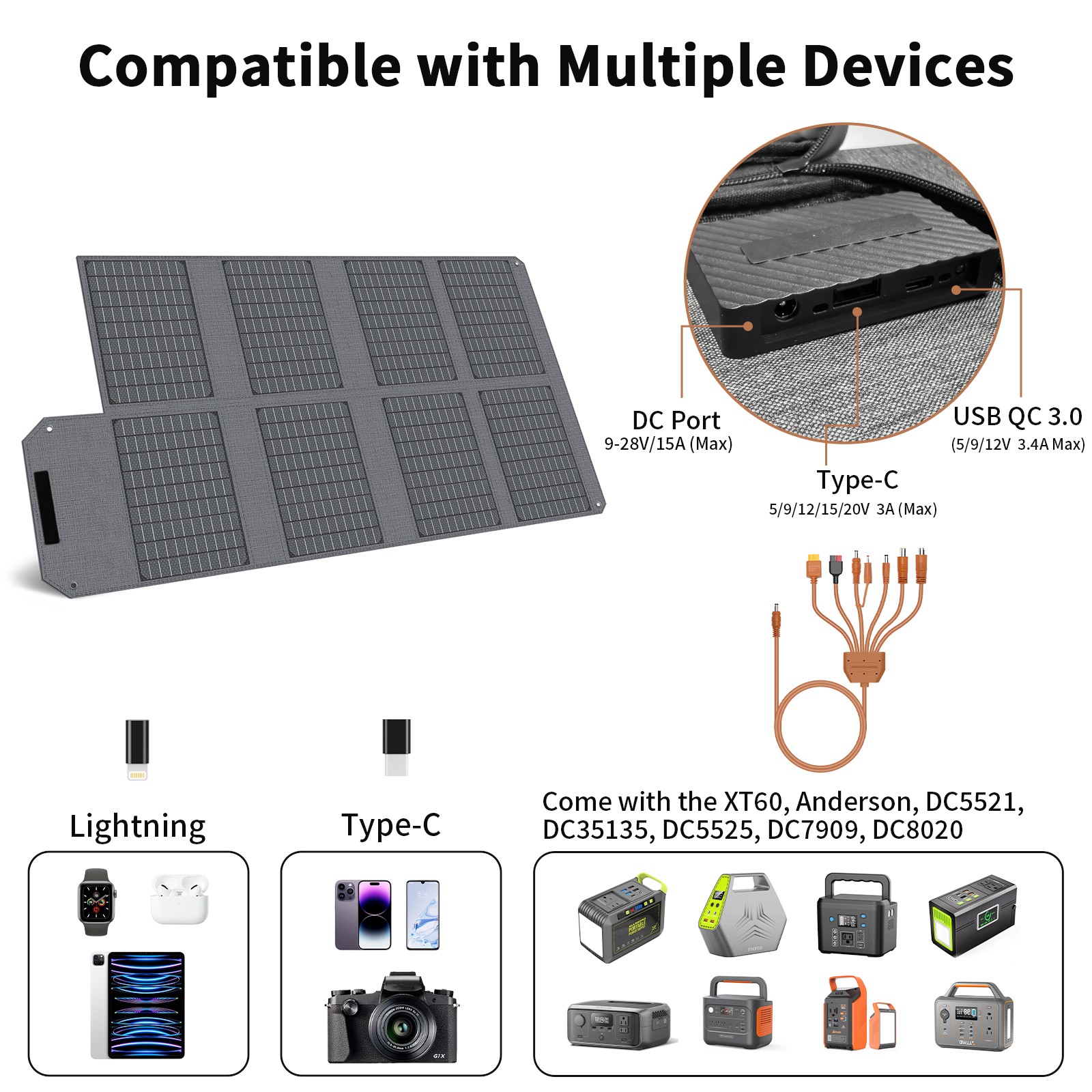 80W Solar Panel USB portable camping solar charger for Jackery EXPLORER 300 500