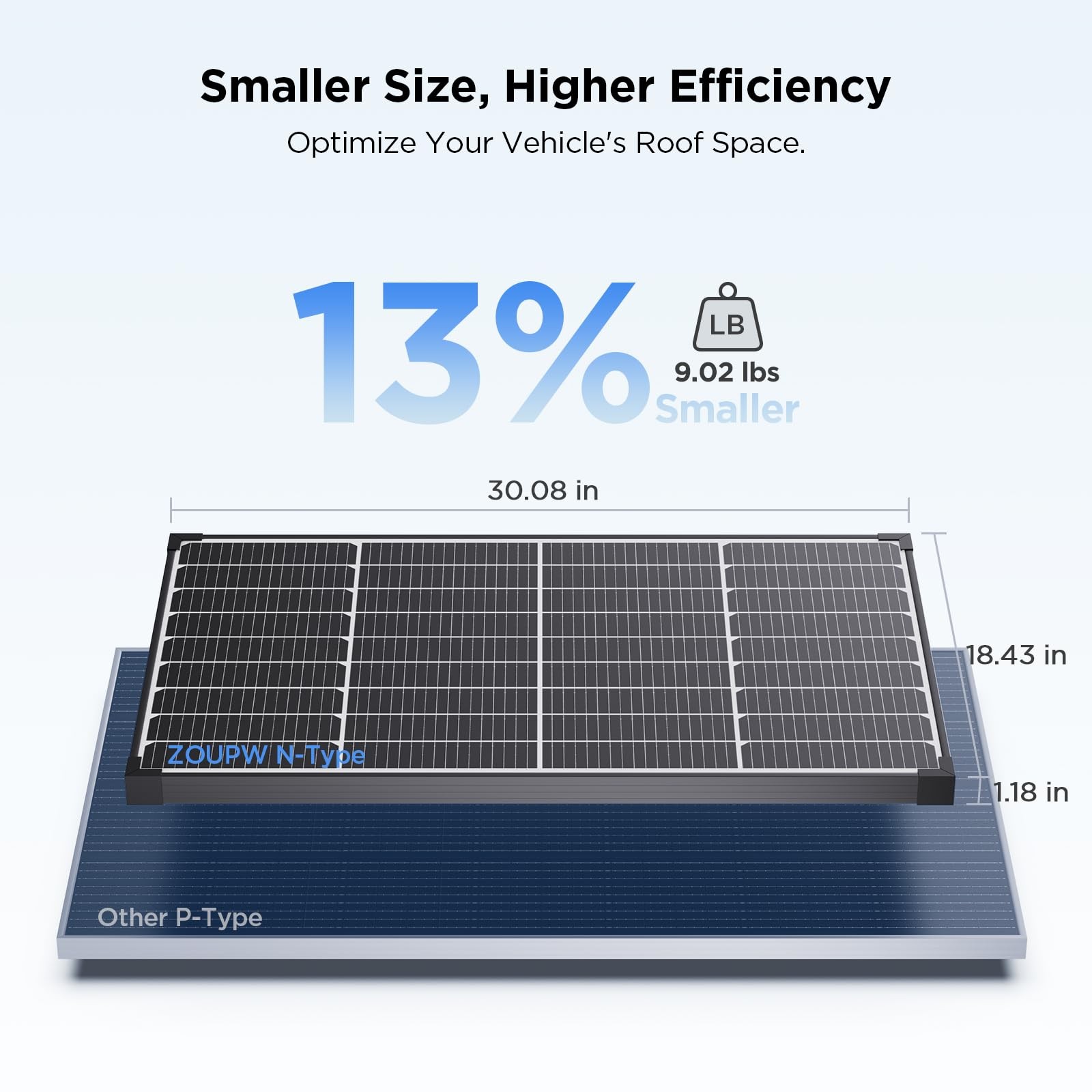 50 Watt Solar Panel, N-Type 16BB Solar Panel 50W for 12V Battery, 25.6% High …