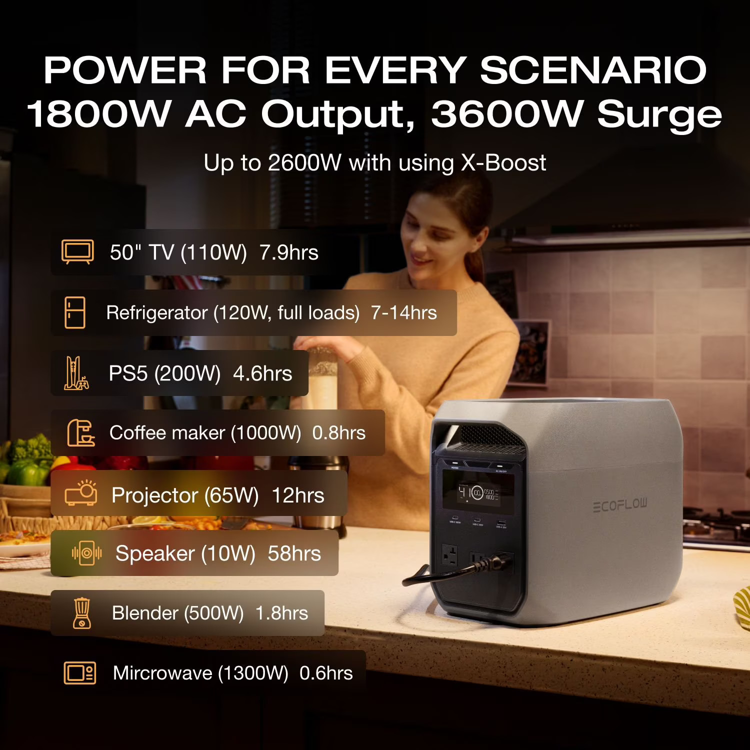 EcoFlow DELTA 3 Classic 1024Wh 1800W Power Station + BONUS Mag Power Bank | NEW