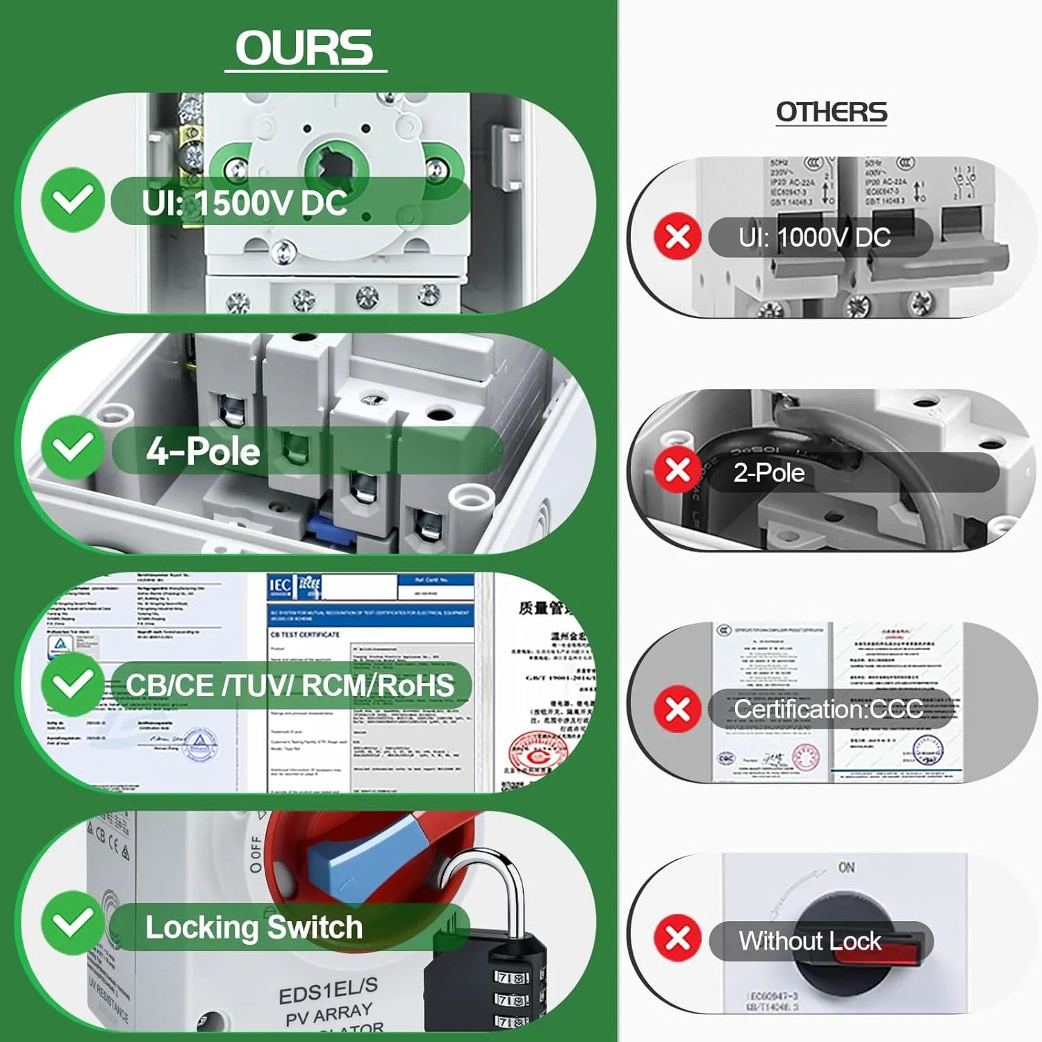 Solar Disconnect Switch 4-Pole DC 1500V 32A Isolator Solar Switch with Enclosure