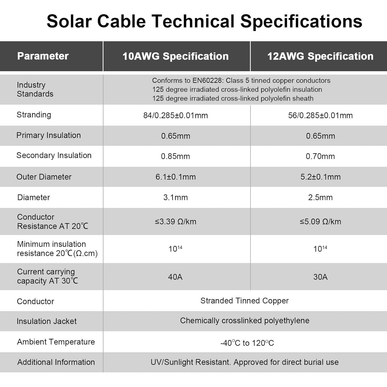 **50FT 10AWG Solar Panel Extension Cable with Female & Male Connectors for Solar