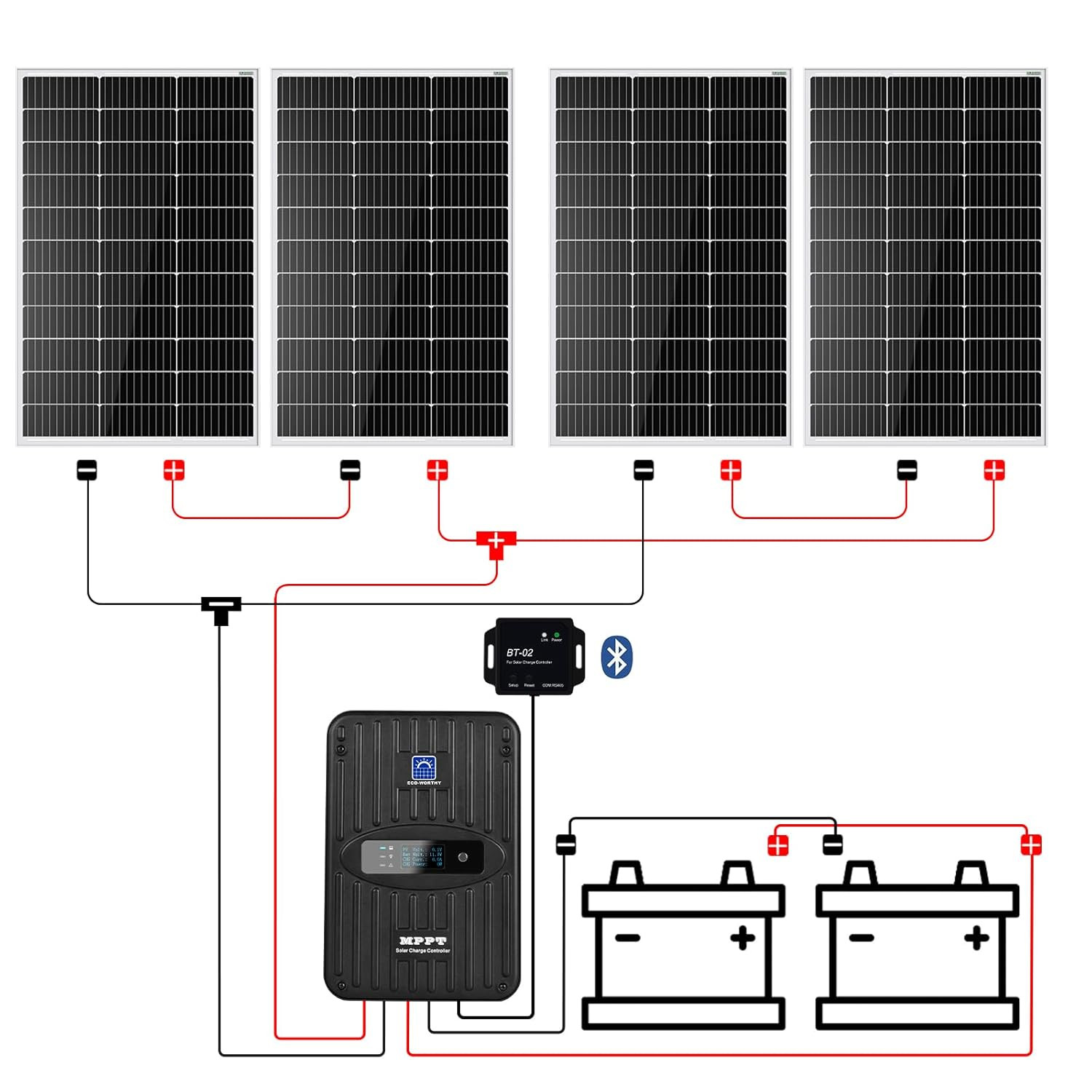 ECO-WORTHY 400 Watt 12 Volt Premium Solar Panel Kit :4Pcs 100W Solar Panel+ 40A