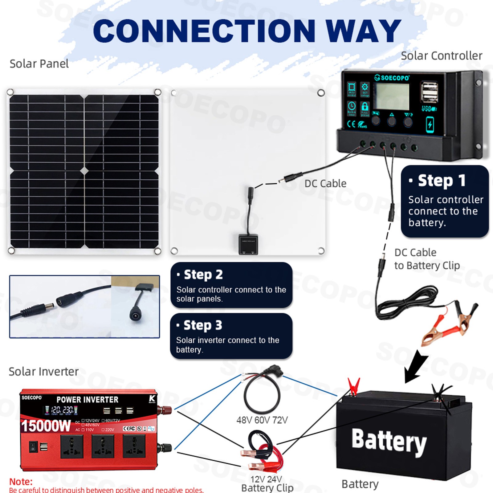 SOECOPO 15000W Complete Solar Power Kit | 300W Panel + Controller + Inverter