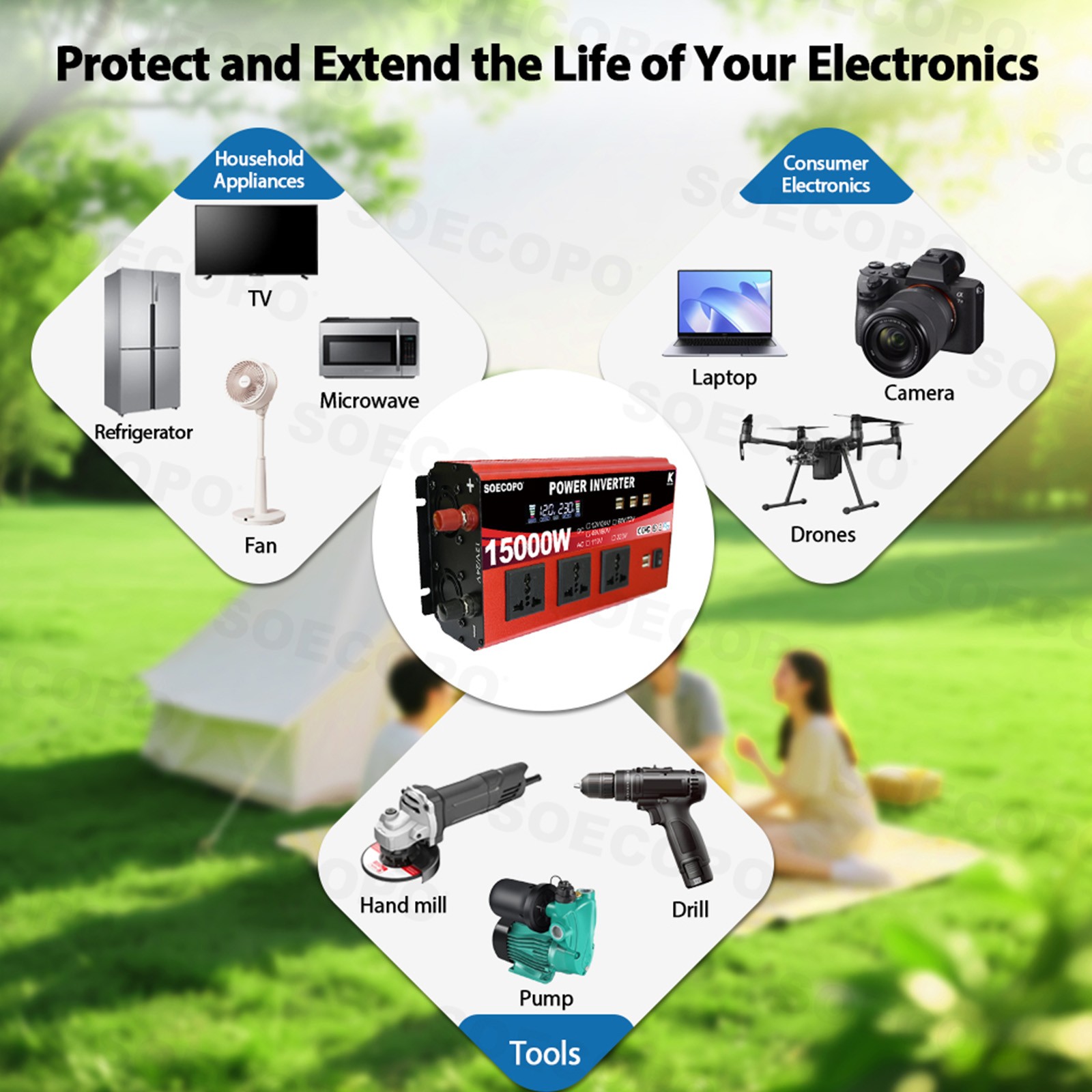 SOECOPO 15000W Complete Solar Power Kit | 300W Panel + Controller + Inverter