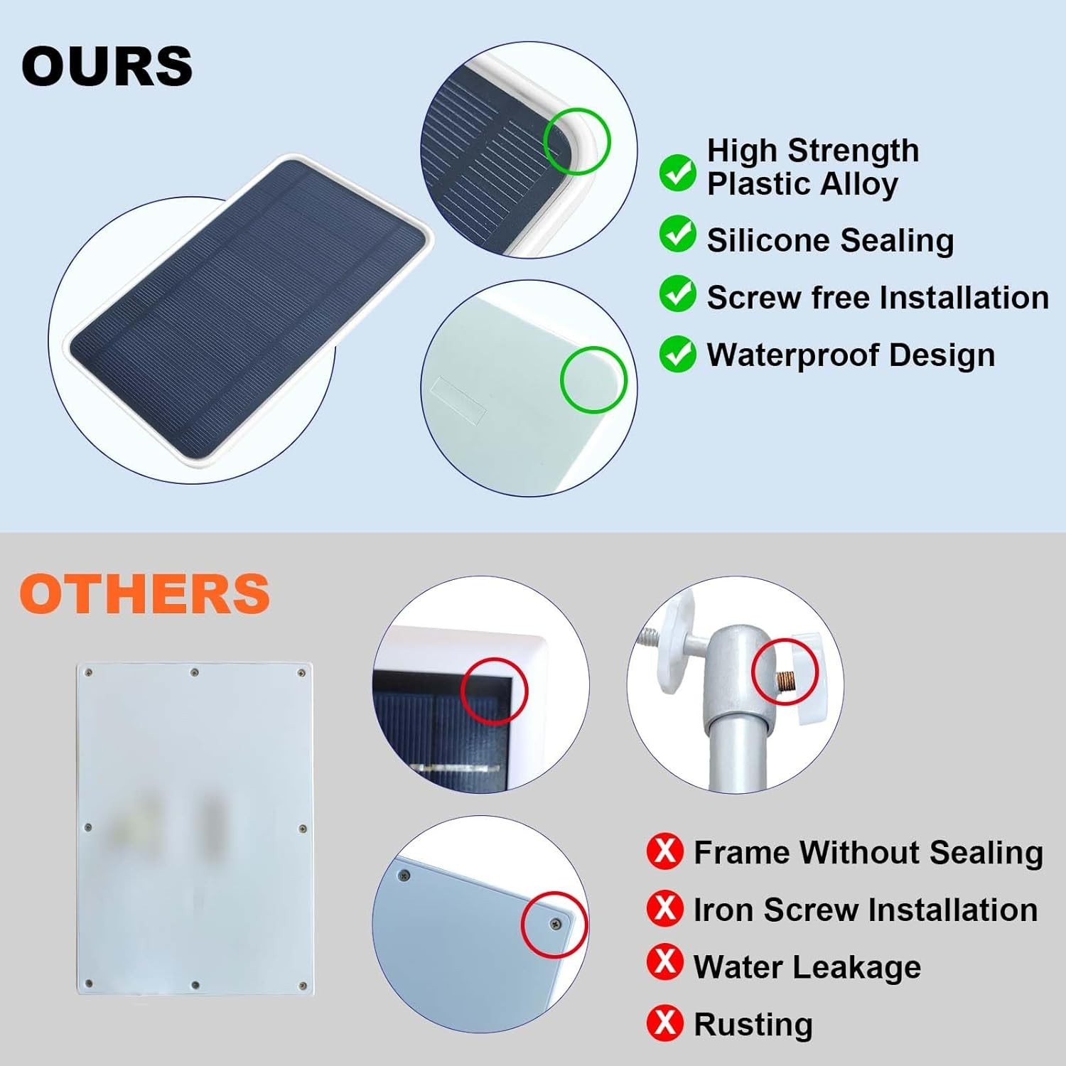 Solar Panel for Arlo Essential 2K/2K XL All 1st/2nd/3rd Gen and Essential/XL …