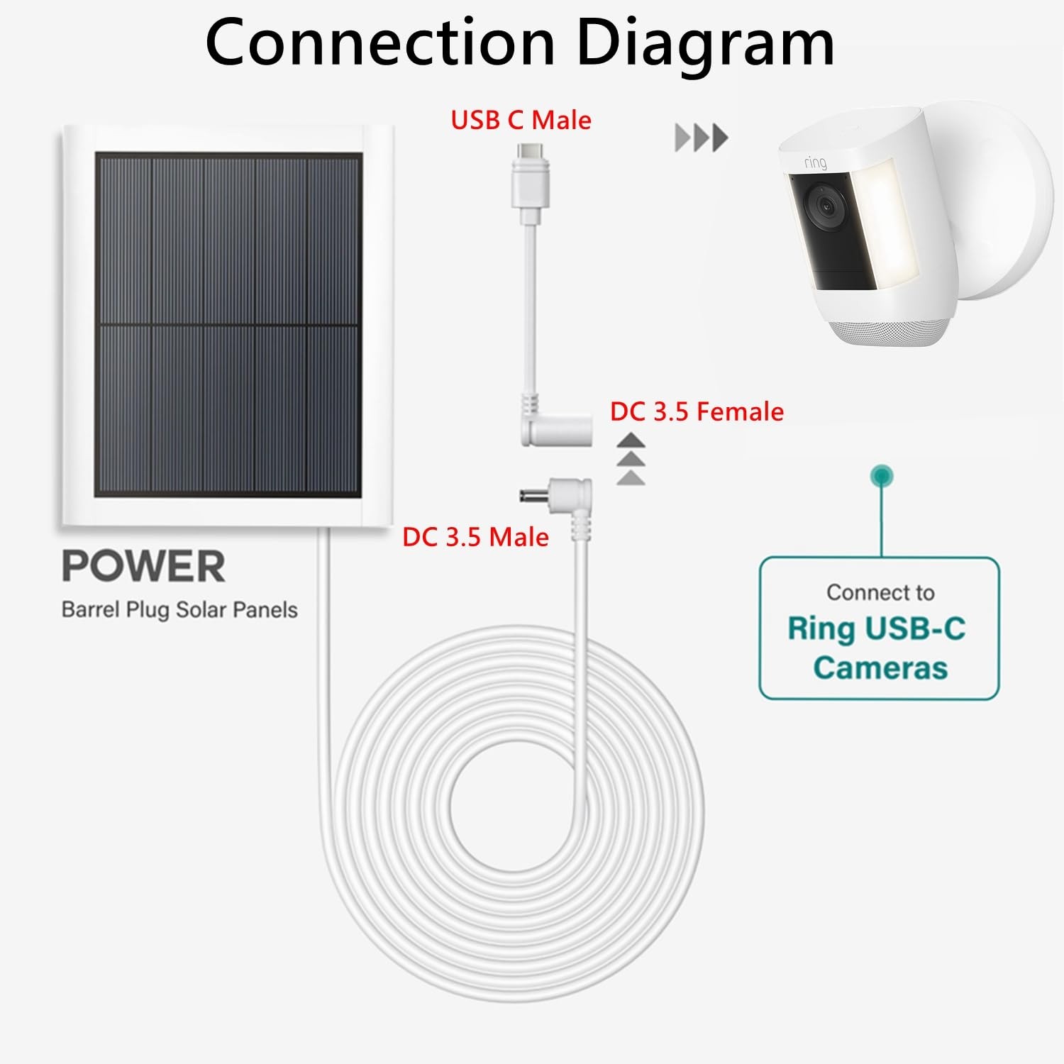 White Ring Barrel Plug to USB-C Adapter – Compatible with 1st Gen Solar Panel, S