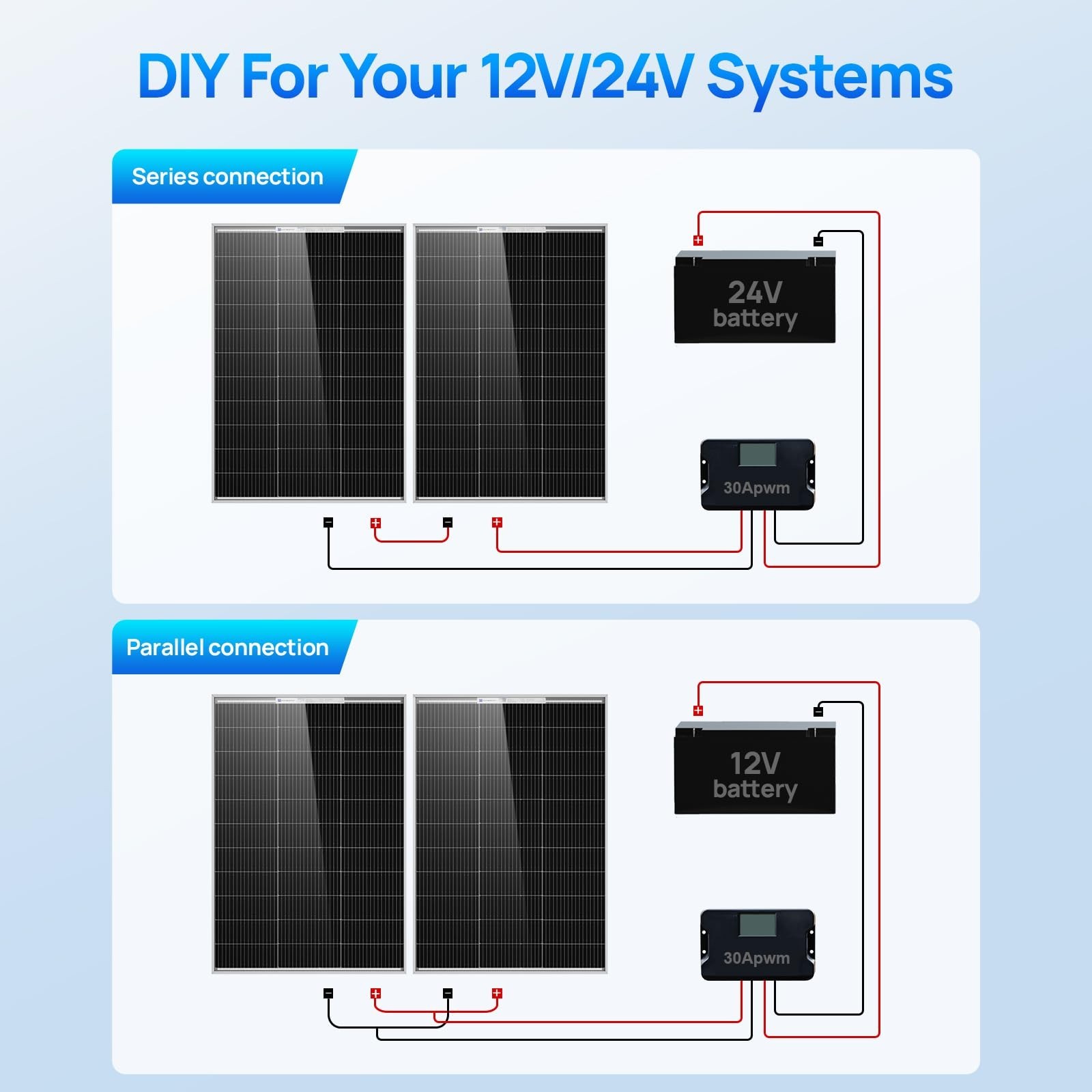 200W Solar Panel Kit – 2x100W N-Type 12V High Efficiency for RV, Marine, Off-Gri