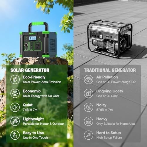 Versatile 288Wh Power Station with Multiple Outputs