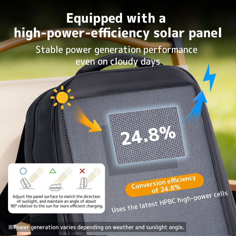 20W Solar Backpack HPBC USB 5V 3A 75% Charged Storage Bag Power for Hiking Trip