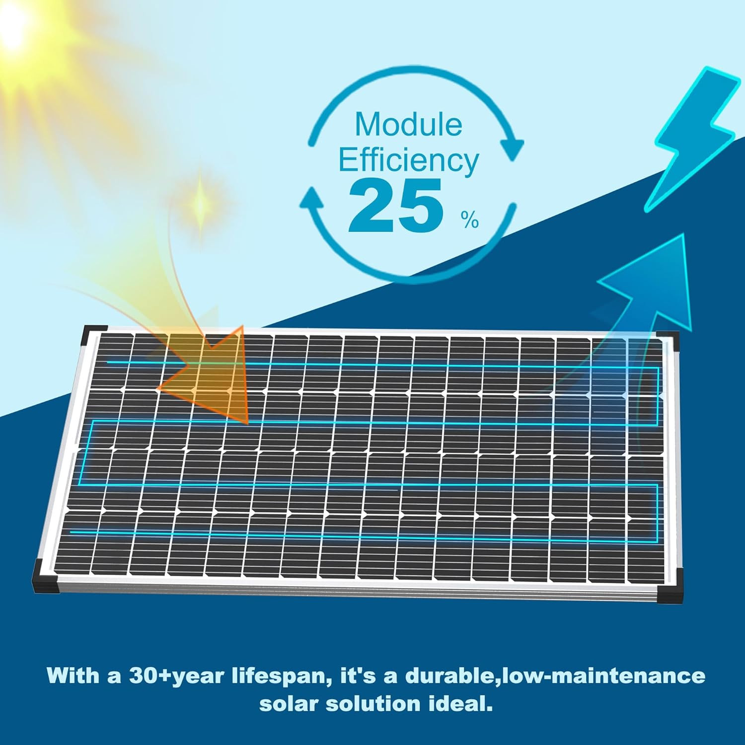 Solar Panel 175Watt 12 Volt,Monocrystalline High-Efficiency 175 Watt PV Module P