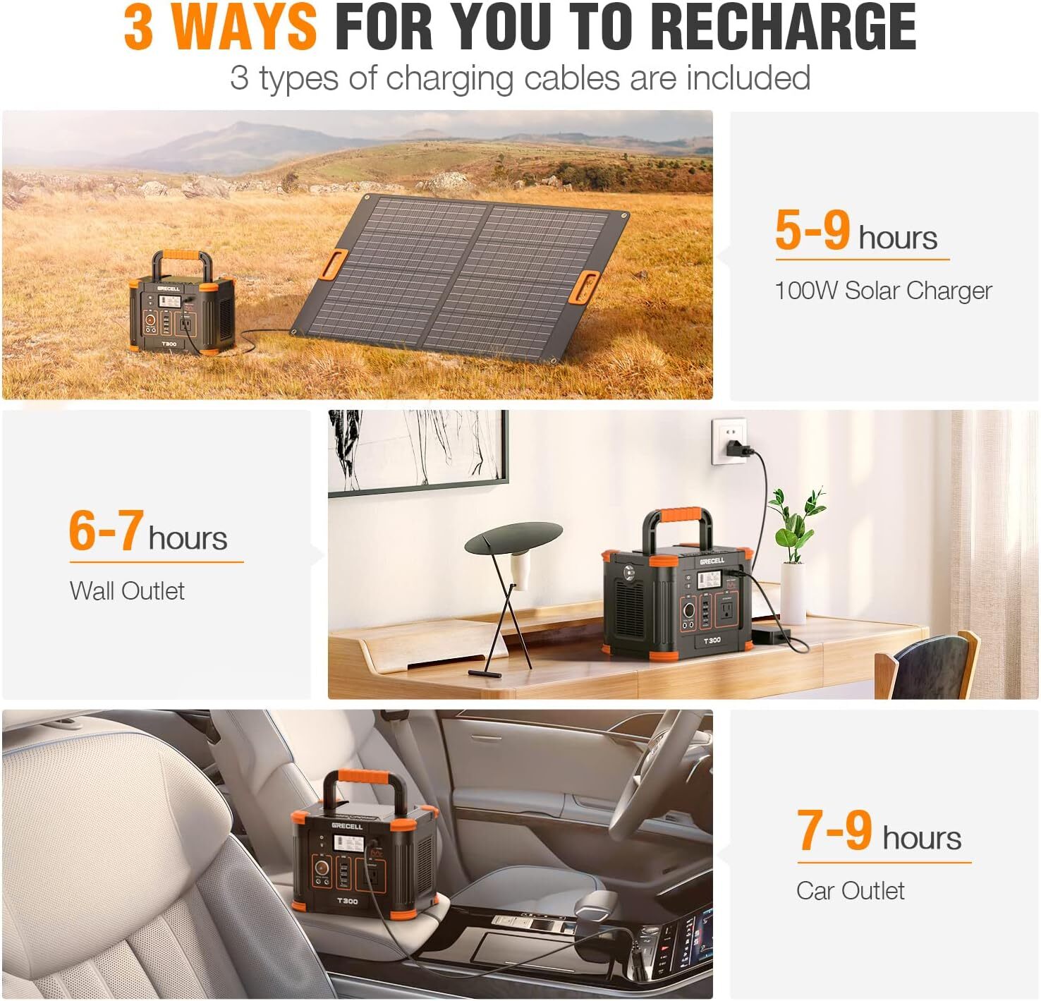 Portable Power Station 300W (Peak 600W), 288Wh Solar Generator with 60W USB-C P