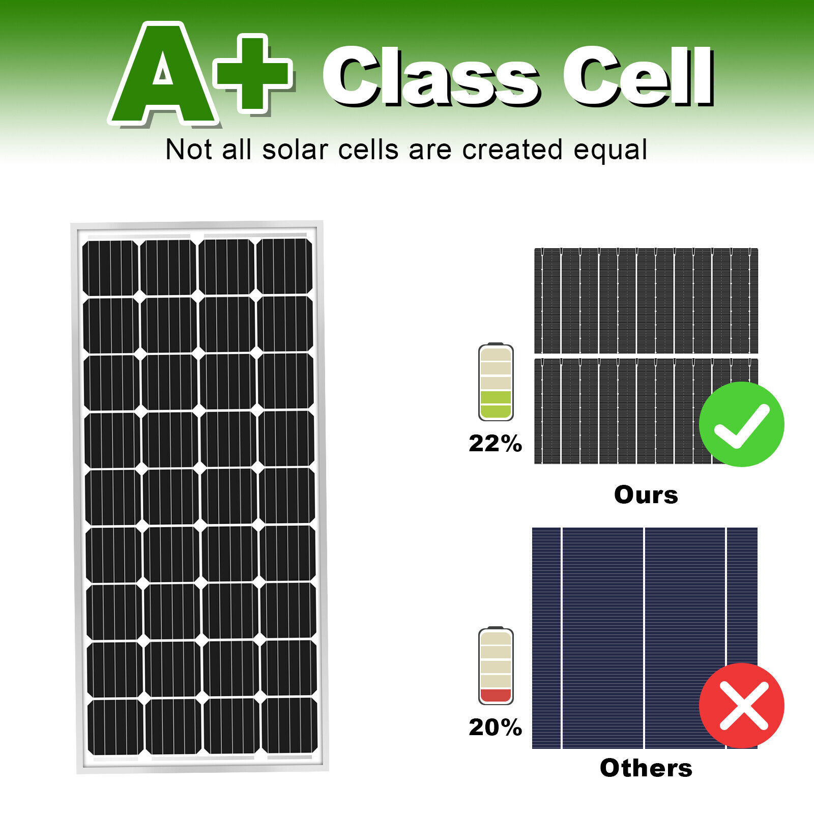300W Solar Panel Flexible 12v Portable Power Mono Camping Home RV Battery Charge