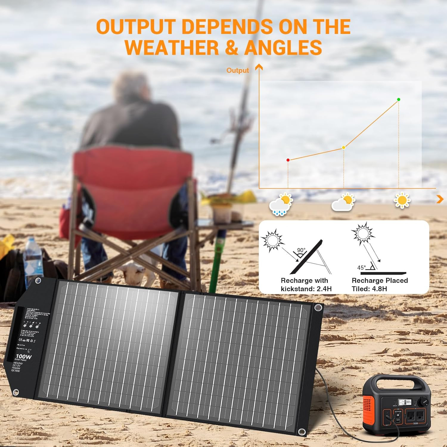 100W Portable Foldable Solar Panel Charger for Power Station Solar Generator wit