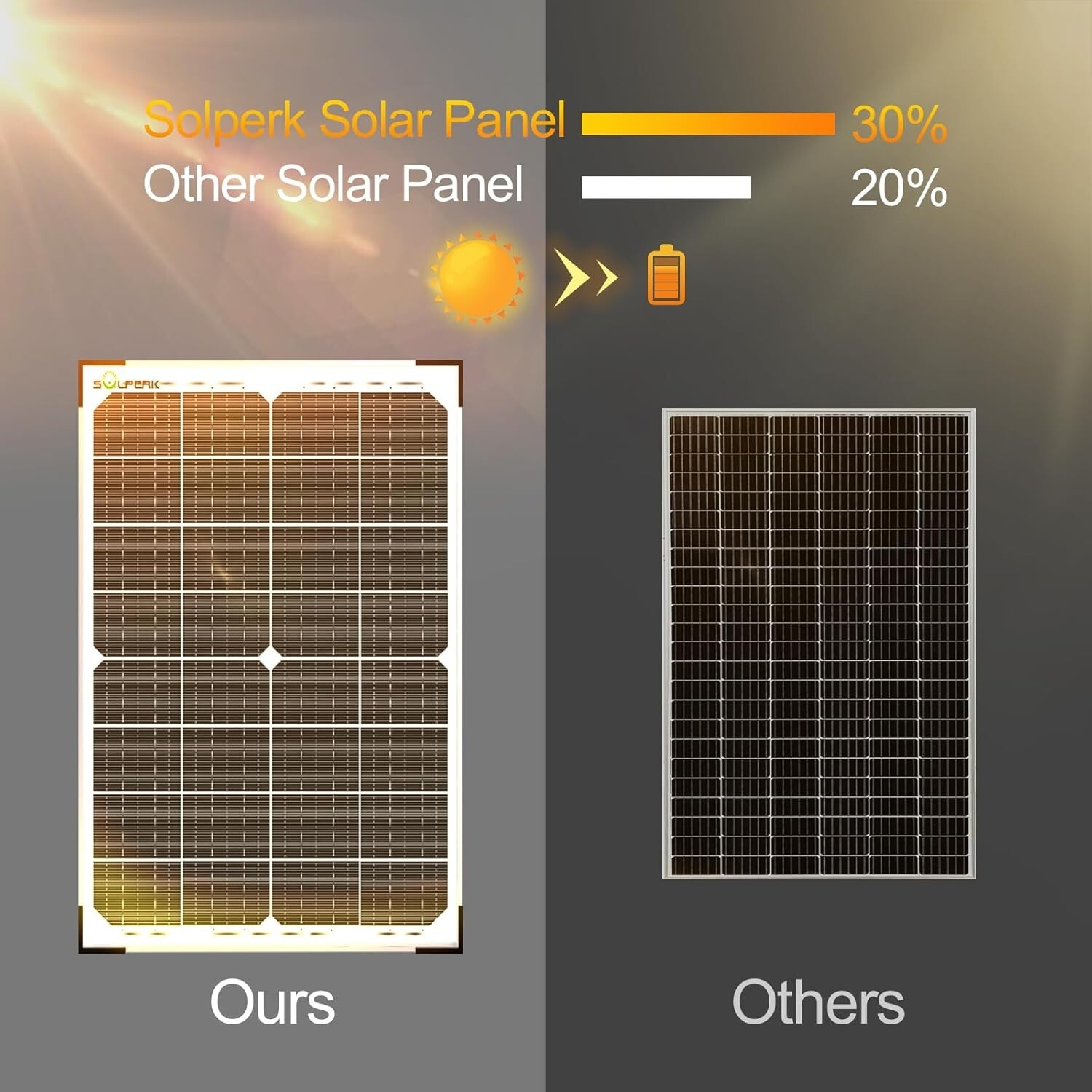 High-Efficiency 30W Solar Charger Kit with Adjustable Bracket for Outdoor Use