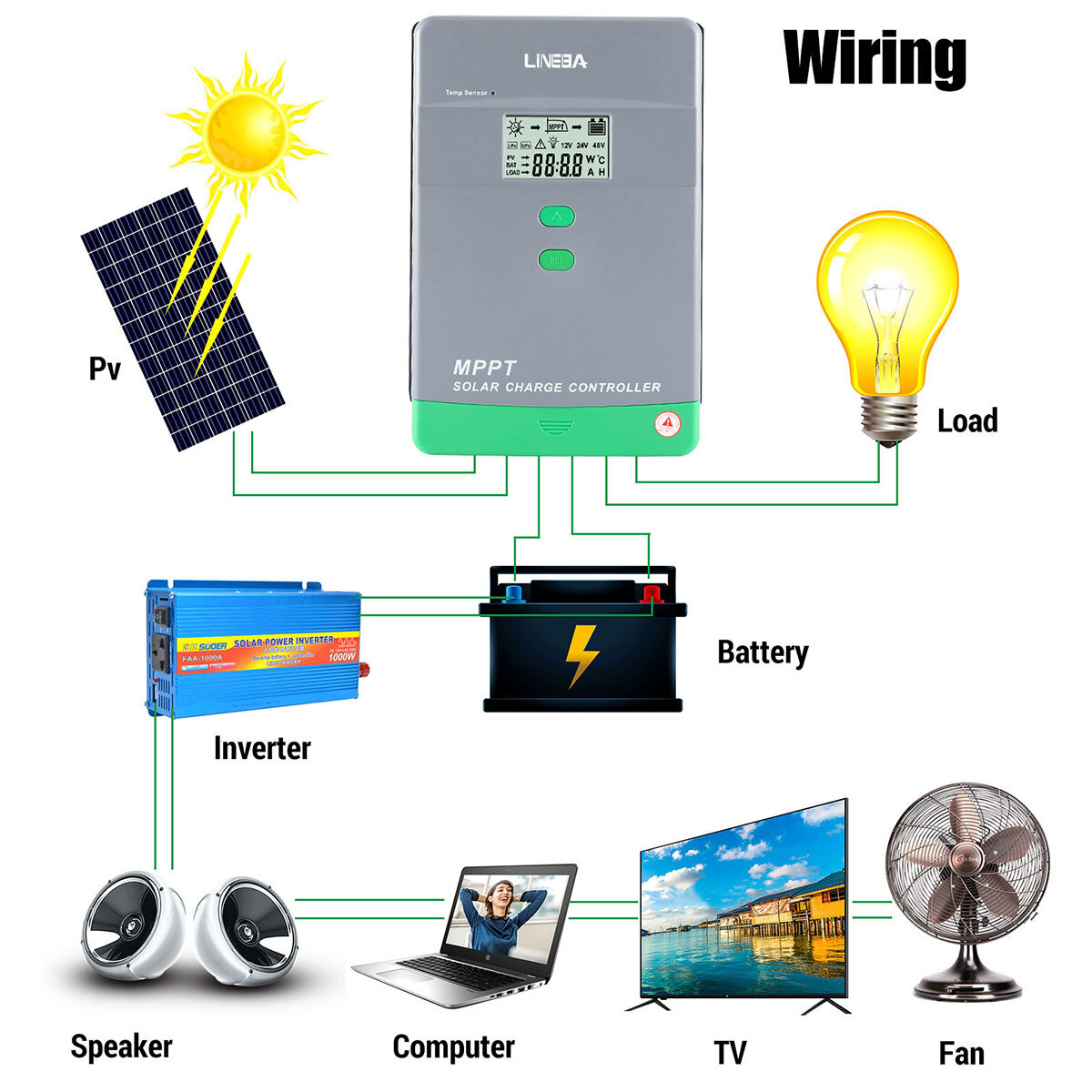 30 60 100Amp MPPT Solar Charge Controller 12V/24V/36V/48V DC Input LCD Regulator