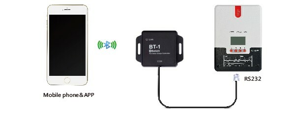 1200W, 200W SunPower Flexible Solar Panel Kit with 20A MPPT Bluetooth Controller
