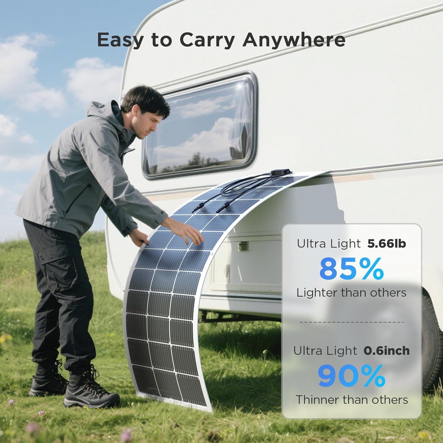 200W Flexible Solar Panel Kit (2X100W), Heat-Reflective White Backsheet, Marine-
