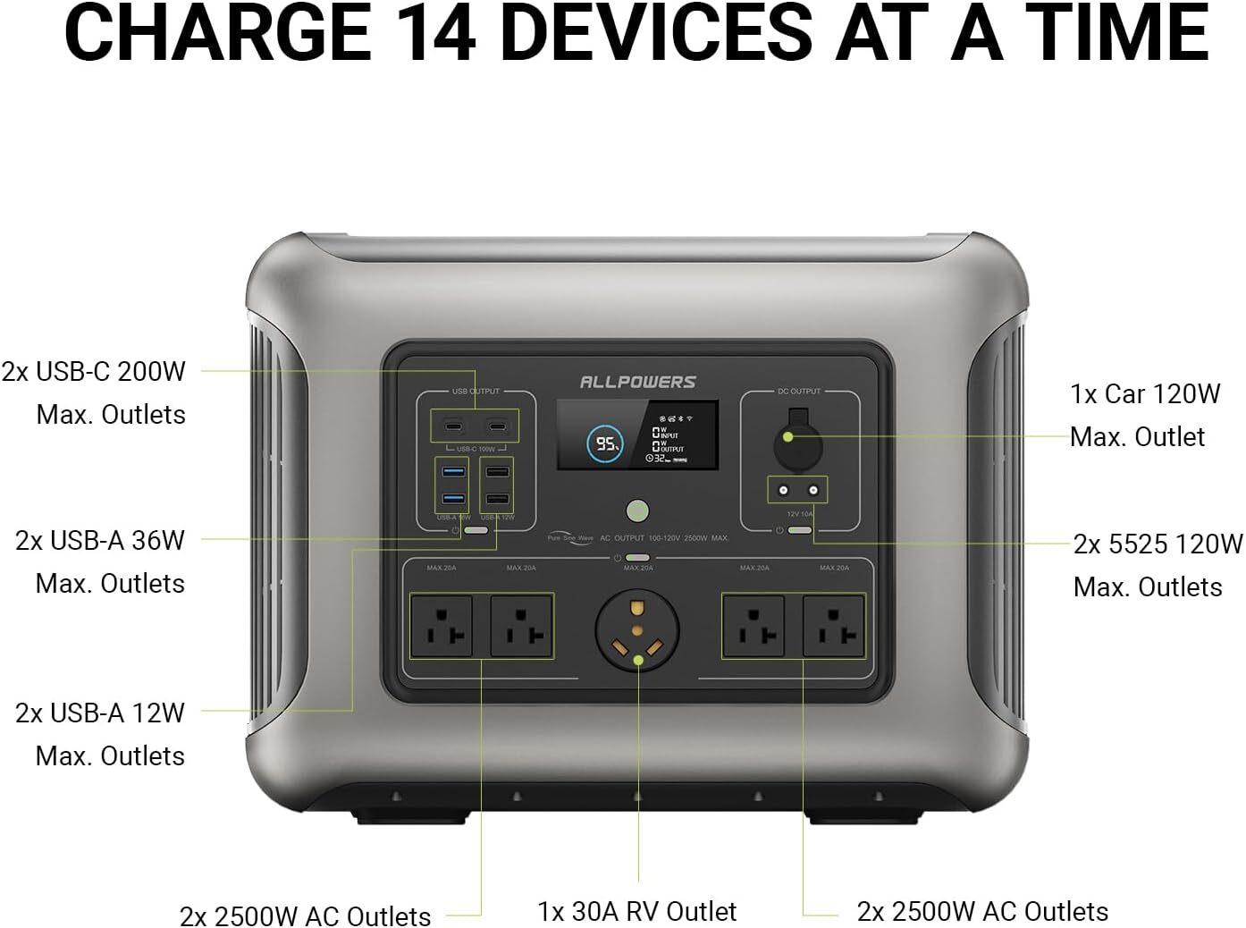 ALLPOWERS 2500W Solar Generator Station With Output Foldable Solar Charger