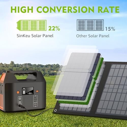 40W Solar Panel 40 Watt Foldable Solar Panel for Portable Power – Black 40W