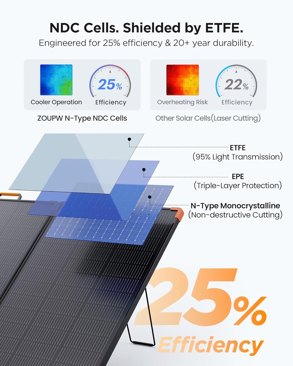 ZOUPW 350W Portable Solar Panel 25% Efficient Foldable