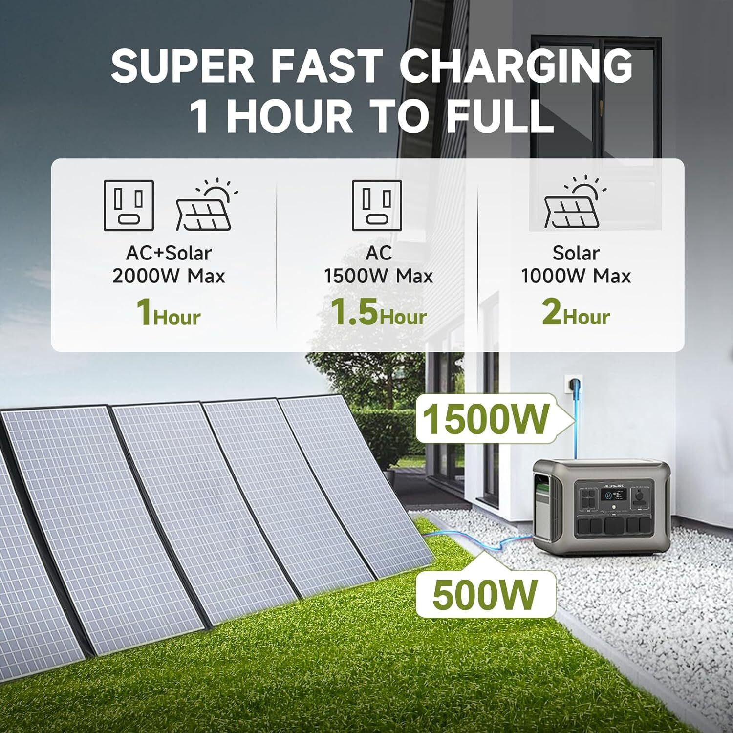 ALLPOWERS 2500W 2016Wh LiFePO4 Portable Power Station Solar Generator Backup RV