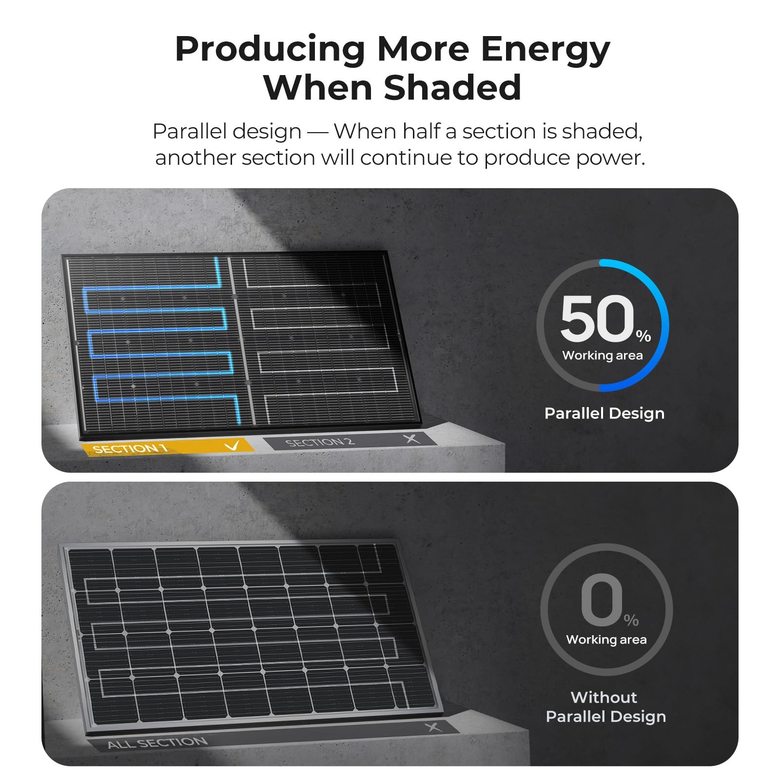 1PC BougeRV 24V N-Type 16BB 200W Bifacial Solar Panel for RV Camping Boat Marine