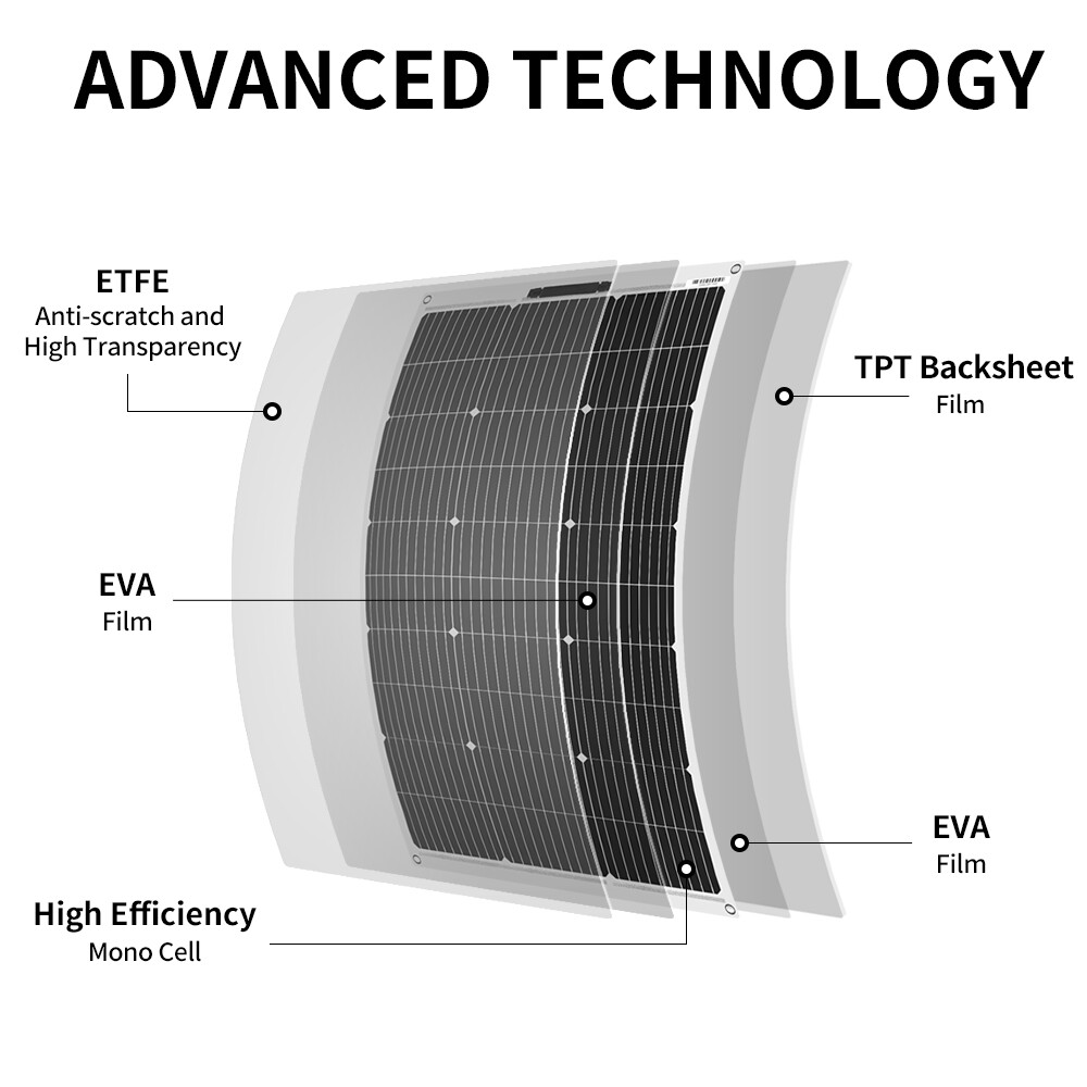 Dokio 100W 200W 400W Flexible Mono Solar Panel 12V for Curved Roof,RV,Truck,MC4