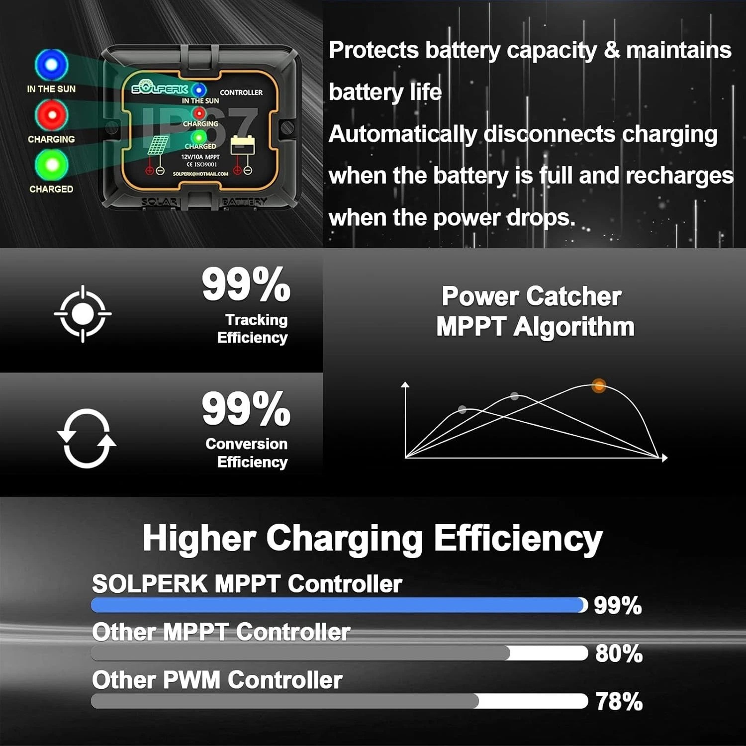 20W Waterproof Solar Panel Kit with Smart MPPT Charger for RV, Boat, Automotive