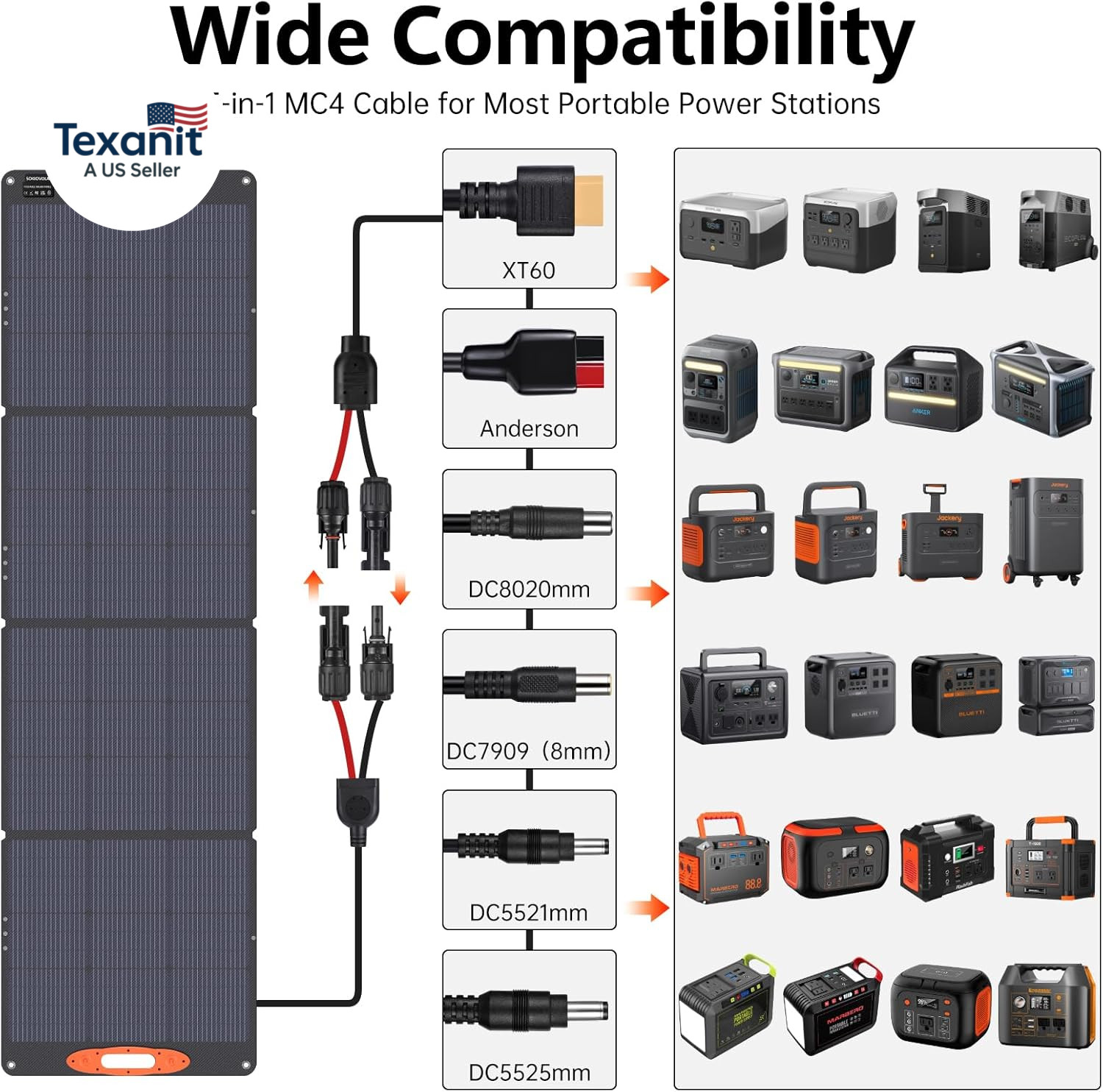 N-Type 16BB 220W Portable Solar Panel for Ef/Jackery/Bluetti/Anker Power Station