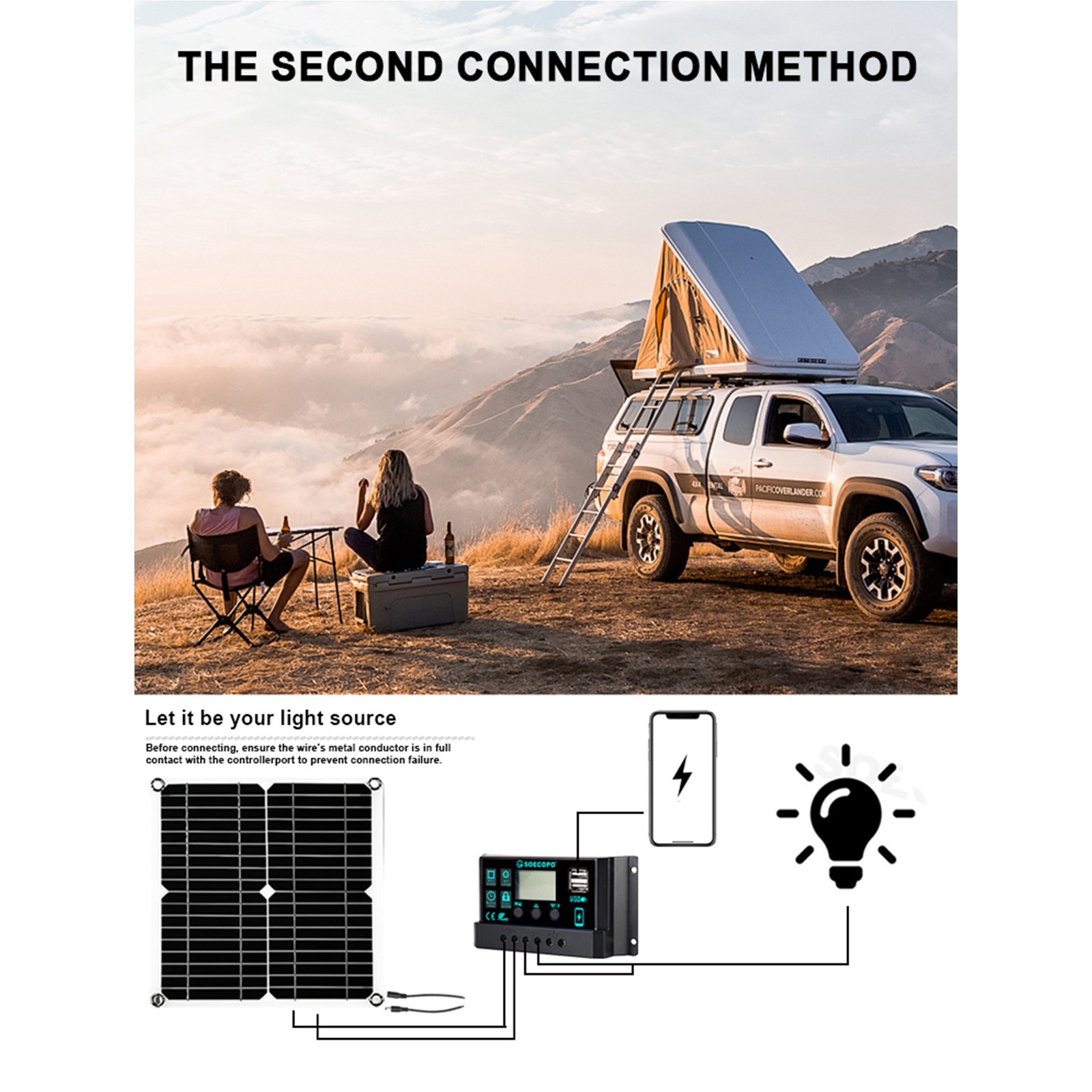 SOECOPO 15000W Complete Solar Power Kit | 300W Panel + Controller + Inverter