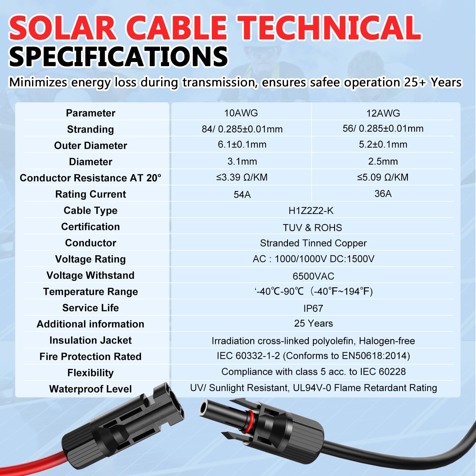 2×40 Feet Solar Panel Extension Cable, 10AWG Solar Cable, Solar Panel Cable w…