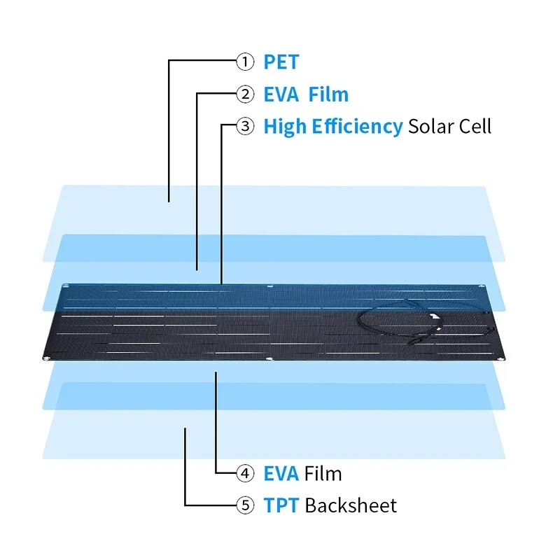 200W Flexible Solar Panel ETFE Portable Power Mono Camp Home RV Battery Charge