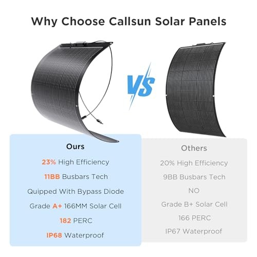 100W Ultra-Thin Flexible Solar Panel 12V, 11BB 23% High-Efficiency 100W Black