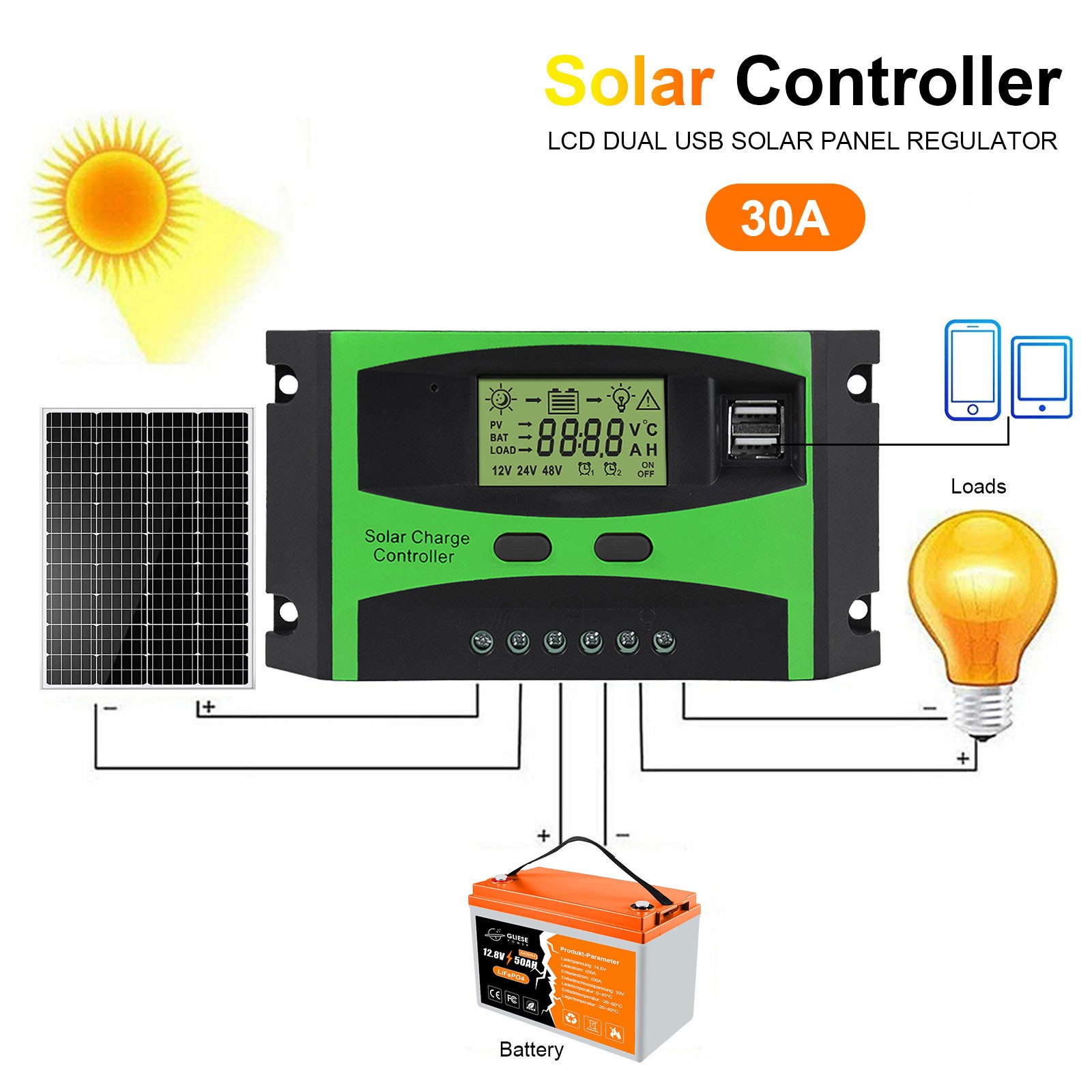 100W Solar Panel Kit 12V/24V Charger Controller for RV Camper Battery Charger