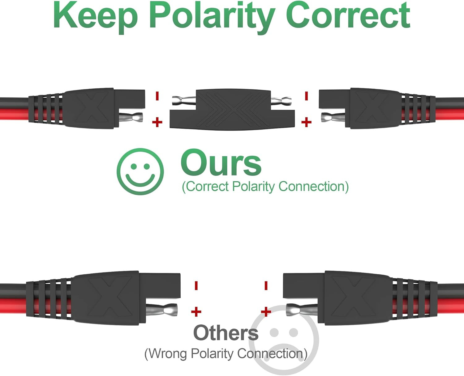 50 Feet SAE Connector,Solar Panel Extension Cable,Sae to SAE Quick Disconnect Wi