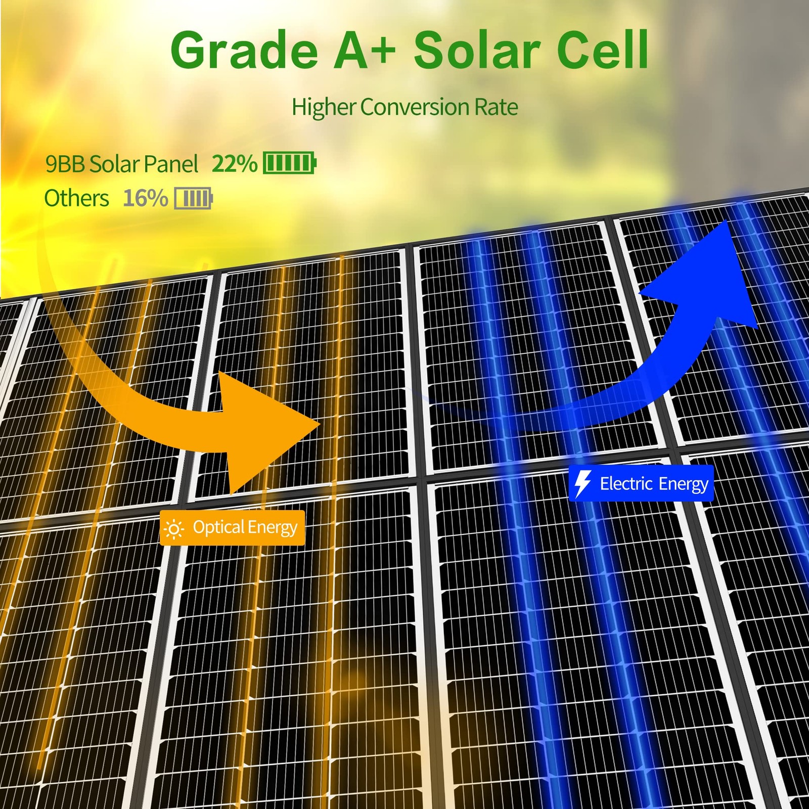 JJN 200 Watt Solar Panels, 10BB Monocrystalline 12V 2PCS 100W Solar Panel, 23…