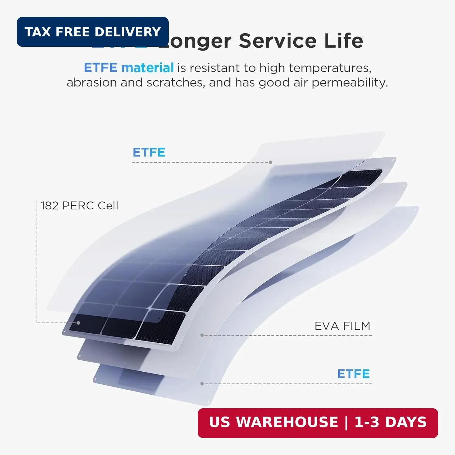 200W Flexible Solar Panel Kit (2x100W), Heat-Reflective White Backsheet, Marine-
