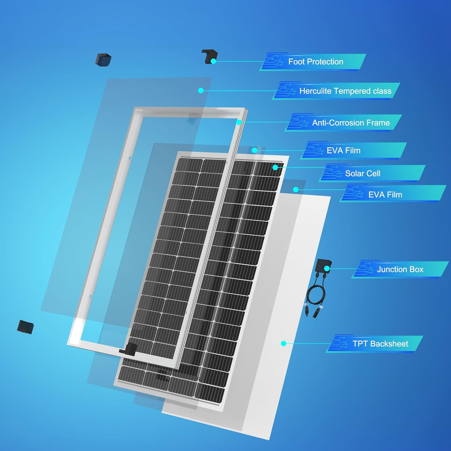 Solar Panel 175Watt 12 Volt,Monocrystalline High-Efficiency 175 Watt PV Module P