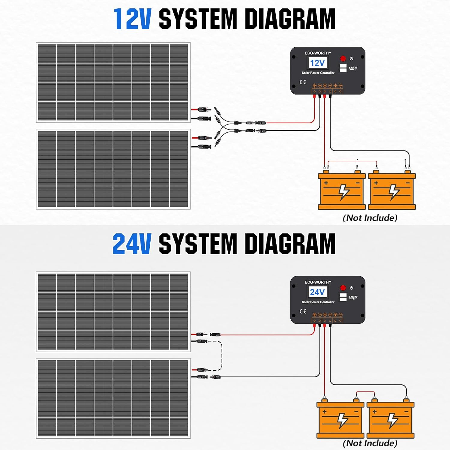200 Watts 12 Volt/24 Volt Solar Panel Kit with High Efficiency Monocrystalline S