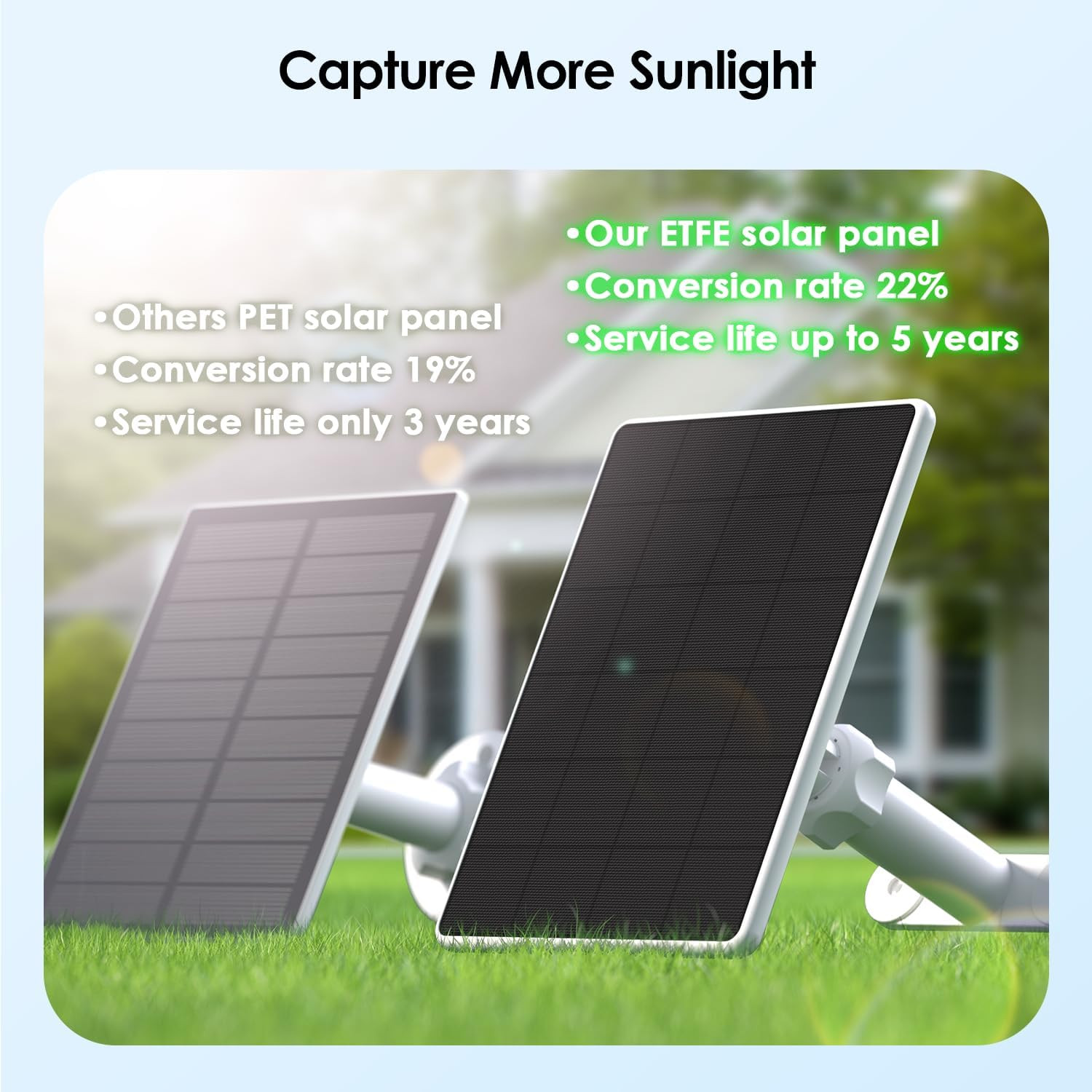 6W Solar Panel for Ring Spotlight Cam Battery & Stick up Cam Battery, High-Effic