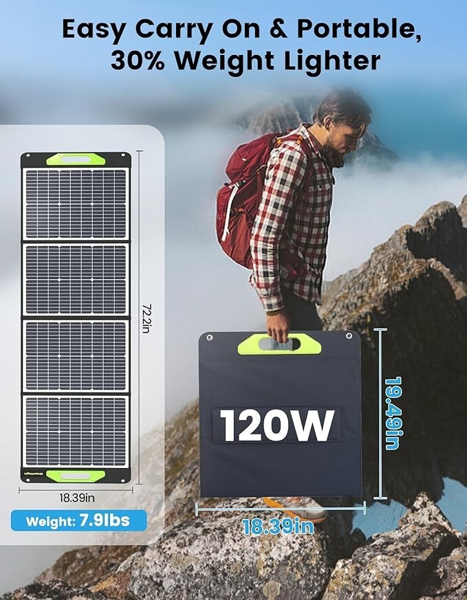 Greenmagic 120W 20V Portable Foldable Solar Panel for Generator Power Station RV
