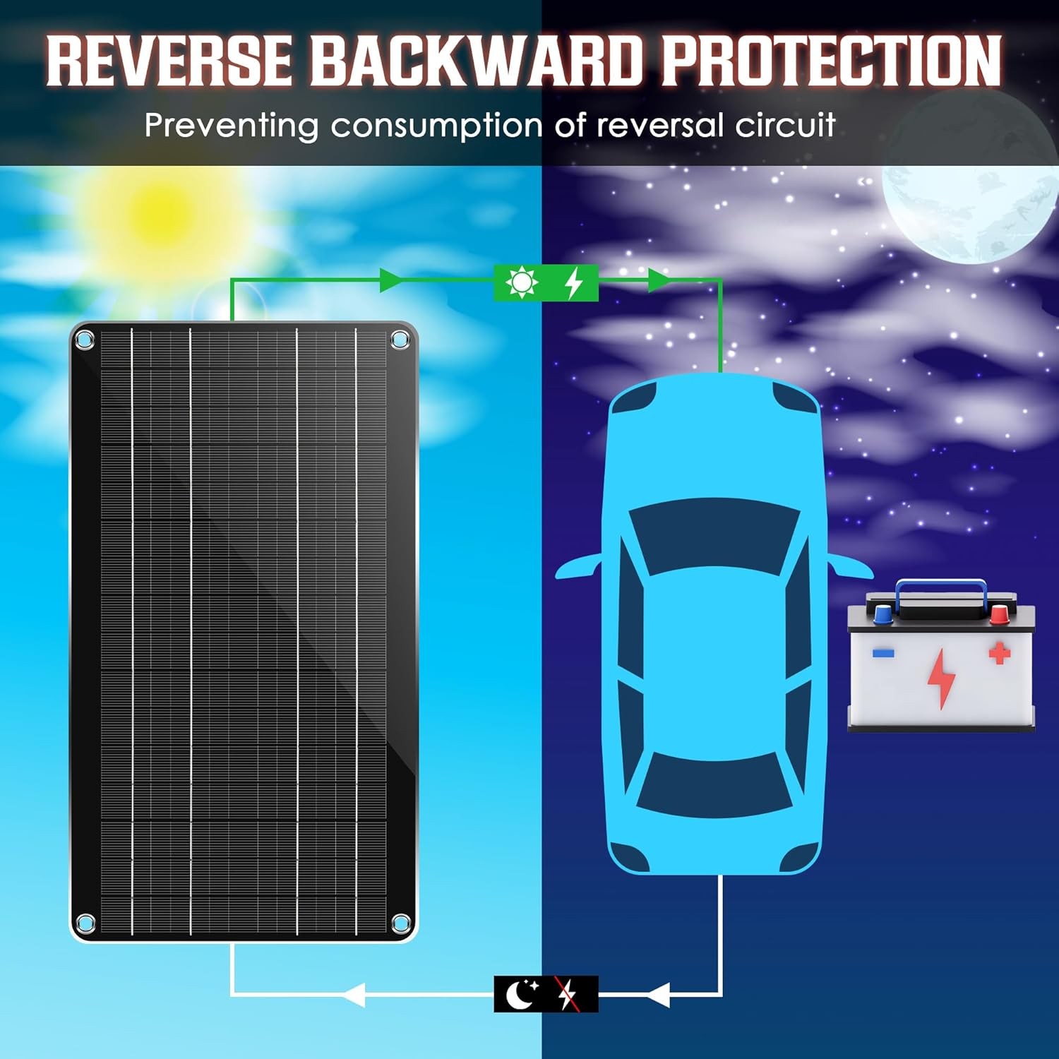 Car RV Boat 12V Battery Maintainer / Trickle Solar Charger-No More Jump Starters