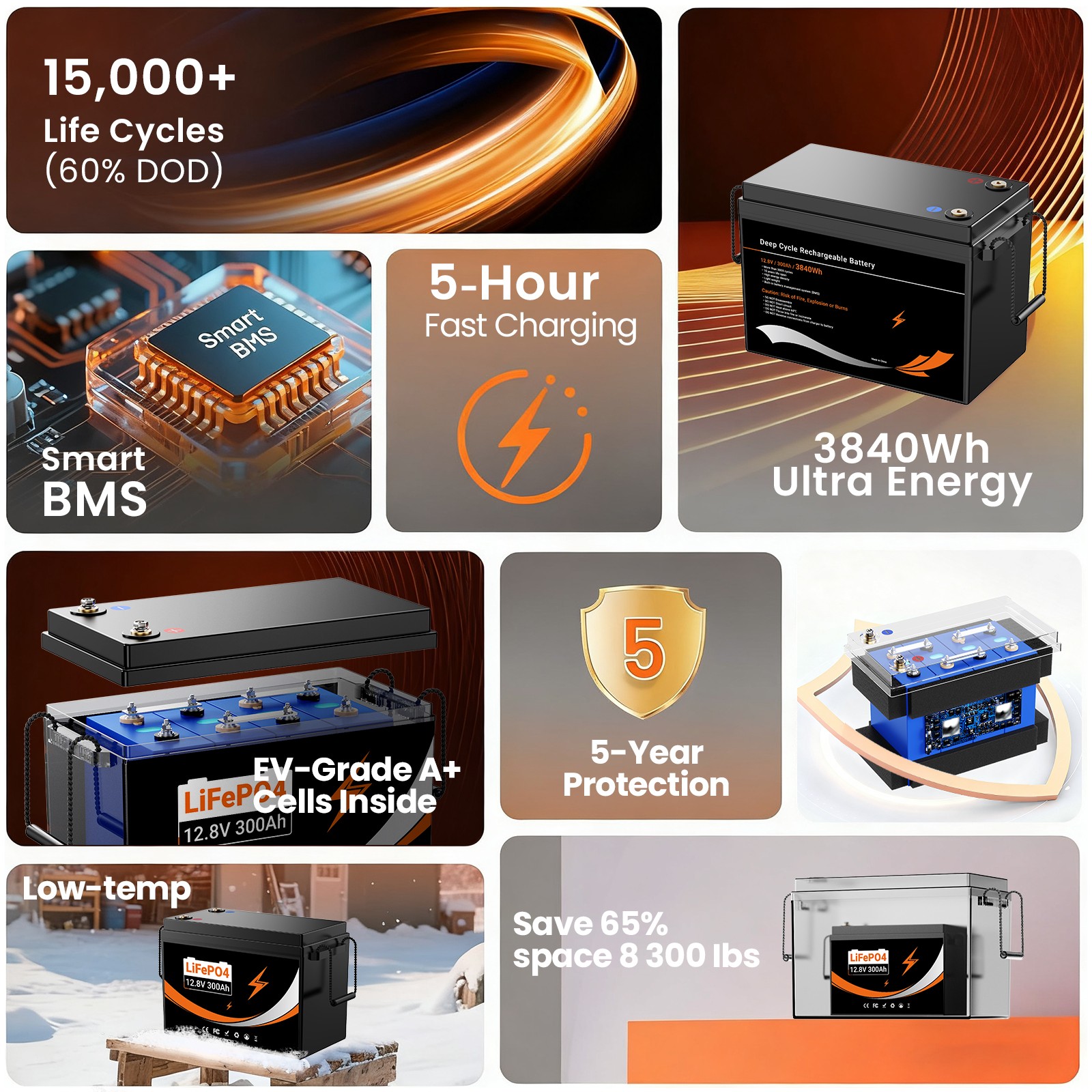 12V 300Ah LiFePO4 Battery 4000+ Deep Cycles 3840Wh 200A BMS for RV OffGrid Solar