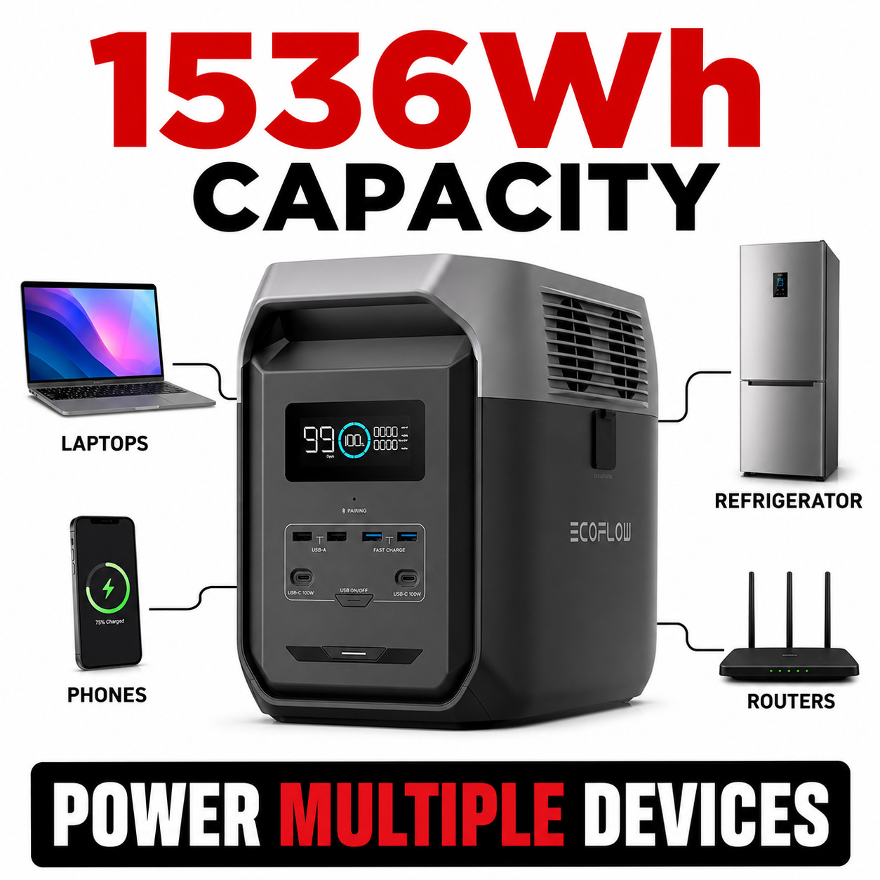EcoFlow DELTA 3 1500 1536Wh 1800W Portable Power Station 15 Outlets Solar