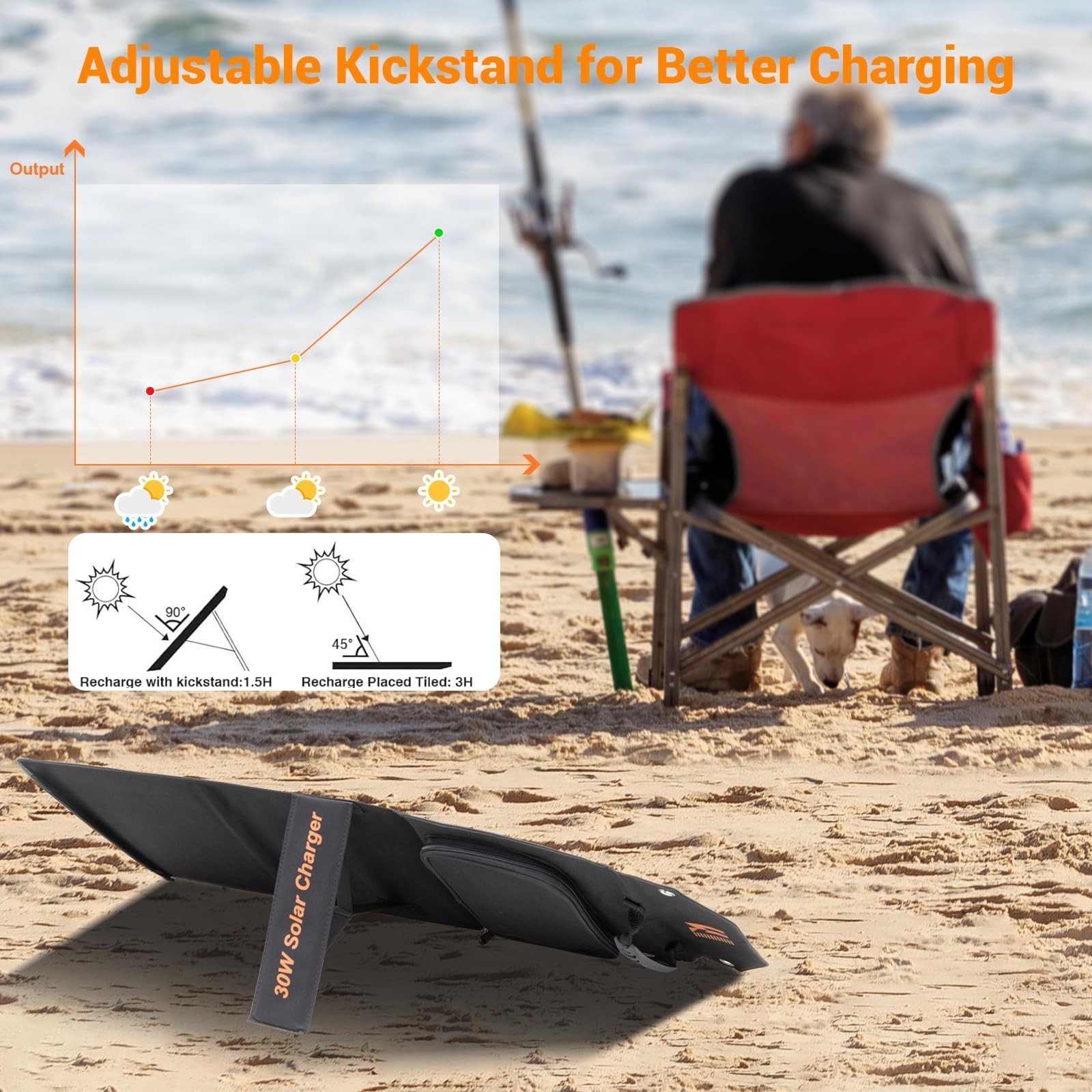 30W Portable Solar Panel Charger, Foldable USB-C & USB-A, Fast Charging for Camp